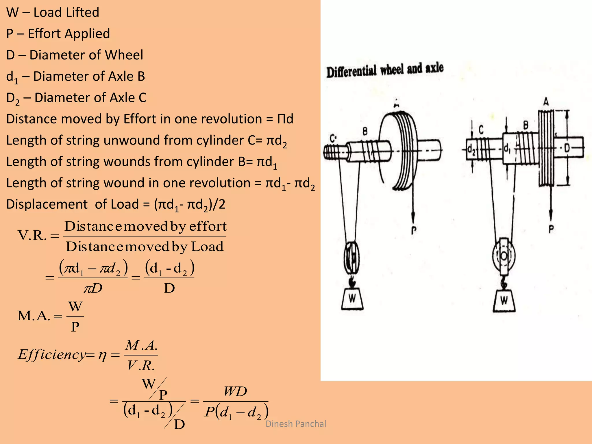 W – Load Lifted
P – Effort Applied
D – Diameter of Wheel
d1 – Diameter of Axle B
D2 – Diameter of Axle C
Distance moved by Effort in one revolution = Πd
Length of string unwound from cylinder C= πd2
Length of string wounds from cylinder B= πd1
Length of string wound in one revolution = πd1- πd2
Displacement of Load = (πd1- πd2)/2
   
   2121
2121
D
d-d
P
W
..
..
P
W
M.A.
D
d-dd
LoadbymovedDistance
effortbymovedDistance
V.R.
ddP
WD
RV
AM
Efficiency
D
d











Dinesh Panchal
 
