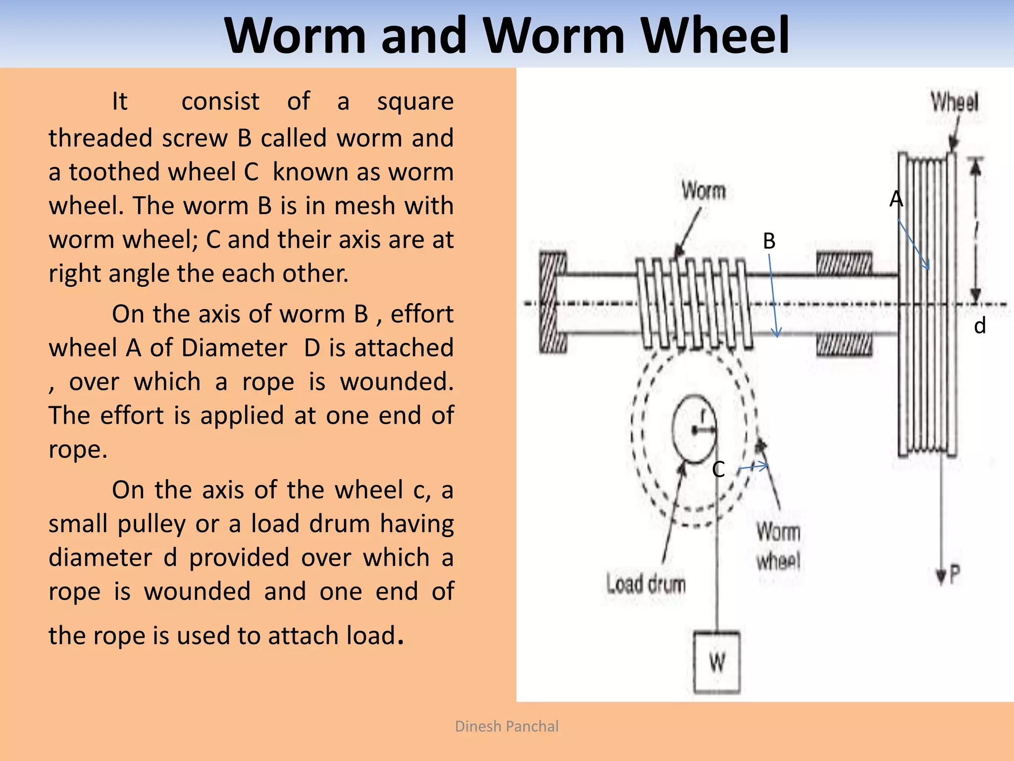 Worm and Worm Wheel
It consist of a square
threaded screw B called worm and
a toothed wheel C known as worm
wheel. The worm B is in mesh with
worm wheel; C and their axis are at
right angle the each other.
On the axis of worm B , effort
wheel A of Diameter D is attached
, over which a rope is wounded.
The effort is applied at one end of
rope.
On the axis of the wheel c, a
small pulley or a load drum having
diameter d provided over which a
rope is wounded and one end of
the rope is used to attach load.
B
C
A
d
Dinesh Panchal
 
