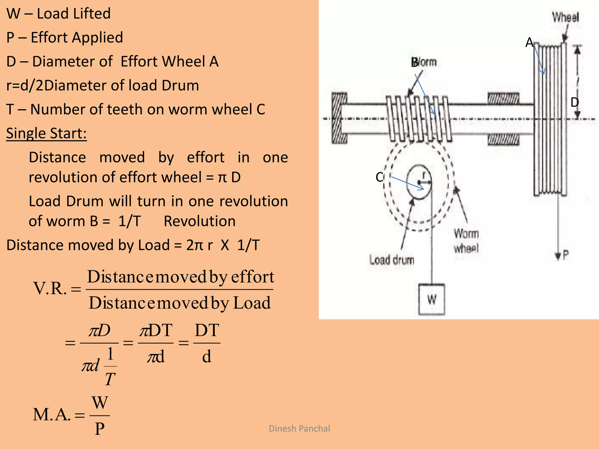 W – Load Lifted
P – Effort Applied
D – Diameter of Effort Wheel A
r=d/2Diameter of load Drum
T – Number of teeth on worm wheel C
Single Start:
Distance moved by effort in one
revolution of effort wheel = π D
Load Drum will turn in one revolution
of worm B = 1/T Revolution
Distance moved by Load = 2π r X 1/T
A
B
C
D
P
W
M.A.
d
DT
d
DT
1
LoadbymovedDistance
effortbymovedDistance
V.R.







T
d
D
Dinesh Panchal
 