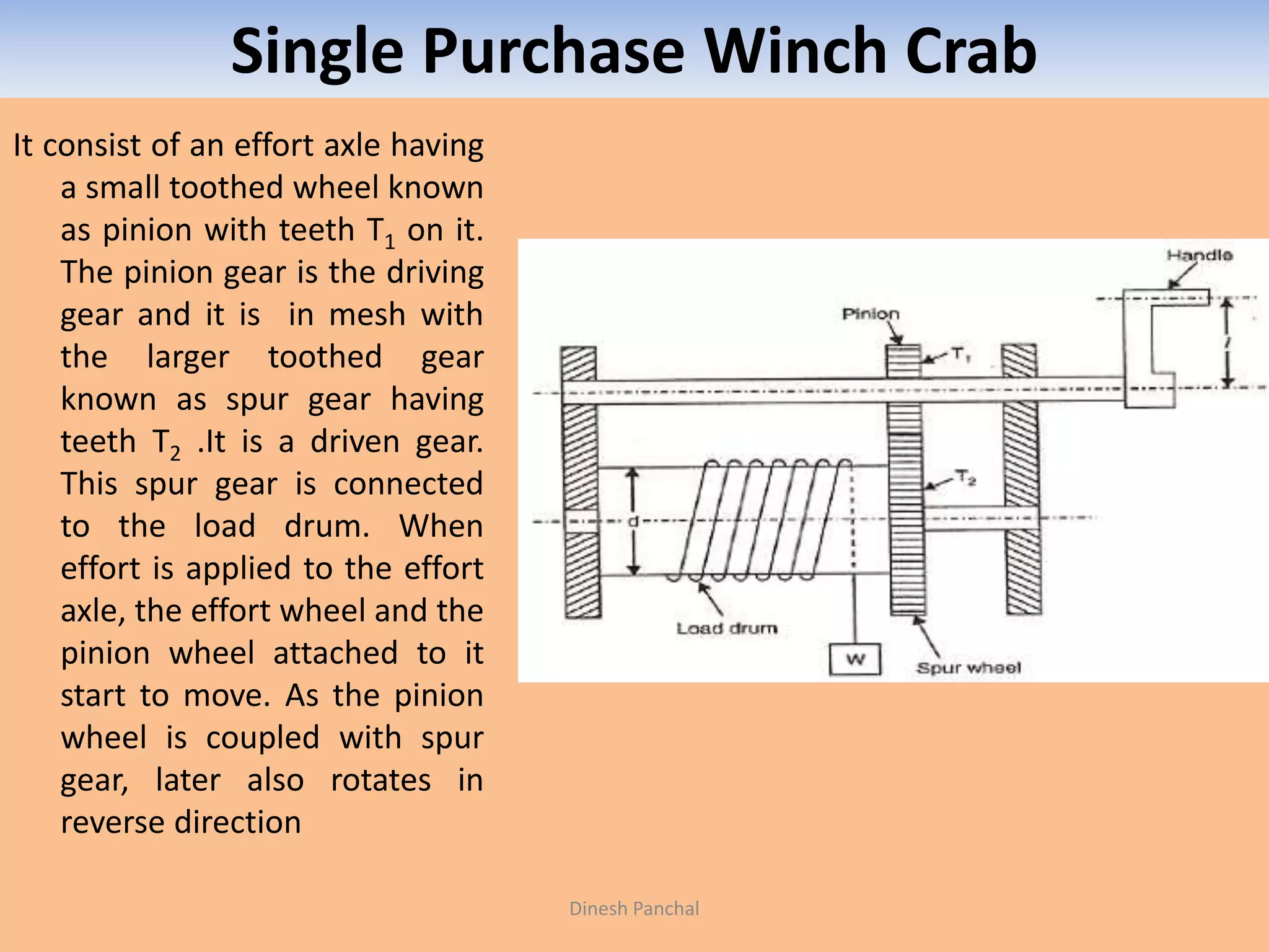 Single Purchase Winch Crab
It consist of an effort axle having
a small toothed wheel known
as pinion with teeth T1 on it.
The pinion gear is the driving
gear and it is in mesh with
the larger toothed gear
known as spur gear having
teeth T2 .It is a driven gear.
This spur gear is connected
to the load drum. When
effort is applied to the effort
axle, the effort wheel and the
pinion wheel attached to it
start to move. As the pinion
wheel is coupled with spur
gear, later also rotates in
reverse direction
Dinesh Panchal
 