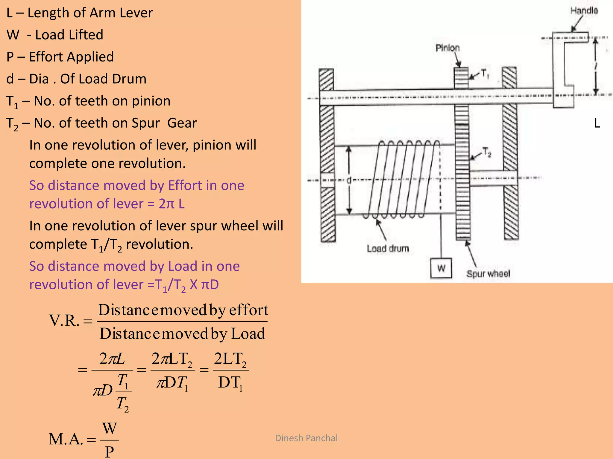 L – Length of Arm Lever
W - Load Lifted
P – Effort Applied
d – Dia . Of Load Drum
T1 – No. of teeth on pinion
T2 – No. of teeth on Spur Gear
In one revolution of lever, pinion will
complete one revolution.
So distance moved by Effort in one
revolution of lever = 2π L
In one revolution of lever spur wheel will
complete T1/T2 revolution.
So distance moved by Load in one
revolution of lever =T1/T2 X πD
L
P
W
M.A.
DT
2LT
D
LT22
LoadbymovedDistance
effortbymovedDistance
V.R.
1
2
1
2
2
1



T
T
T
D
L




Dinesh Panchal
 