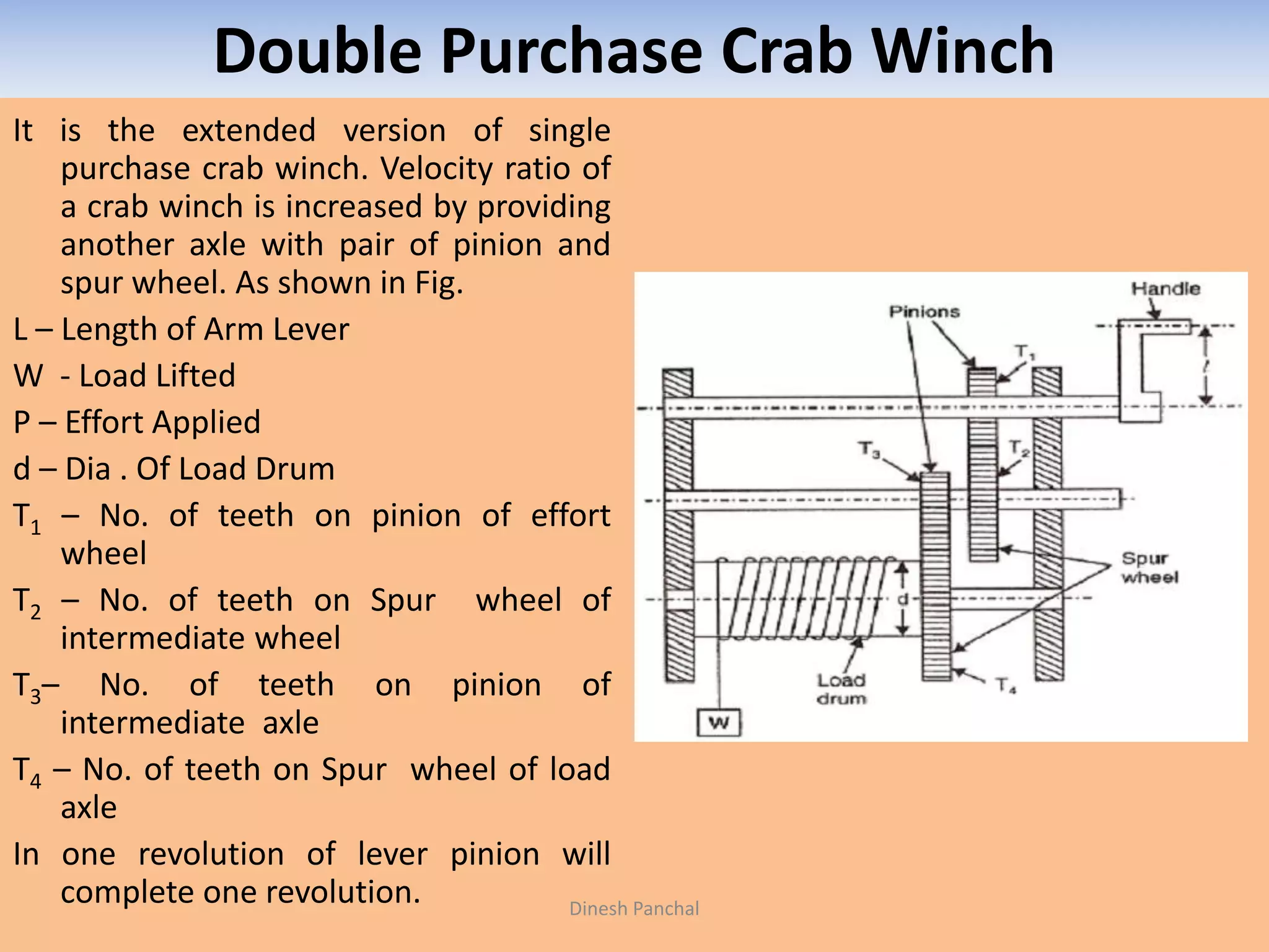 Double Purchase Crab Winch
It is the extended version of single
purchase crab winch. Velocity ratio of
a crab winch is increased by providing
another axle with pair of pinion and
spur wheel. As shown in Fig.
L – Length of Arm Lever
W - Load Lifted
P – Effort Applied
d – Dia . Of Load Drum
T1 – No. of teeth on pinion of effort
wheel
T2 – No. of teeth on Spur wheel of
intermediate wheel
T3– No. of teeth on pinion of
intermediate axle
T4 – No. of teeth on Spur wheel of load
axle
In one revolution of lever pinion will
complete one revolution. Dinesh Panchal
 
