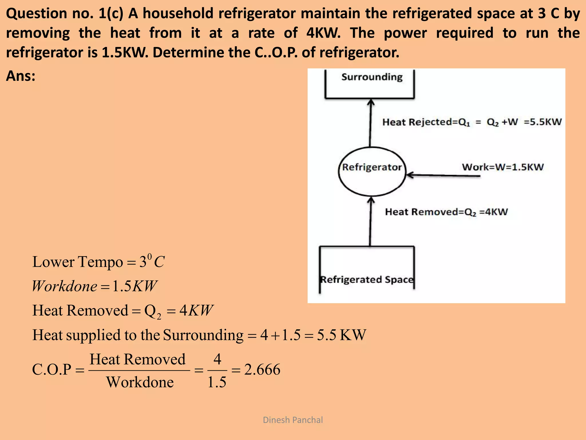 Question no. 1(c) A household refrigerator maintain the refrigerated space at 3 C by
removing the heat from it at a rate of 4KW. The power required to run the
refrigerator is 1.5KW. Determine the C..O.P. of refrigerator.
Ans:
Dinesh Panchal
666.2
5.1
4
Workdone
RemovedHeat
C.O.P
KW5.51.54gSurroundinthetosuppliedHeat
4QRemovedHeat
5.1
3TempoLower
2
0





KW
KWWorkdone
C
 