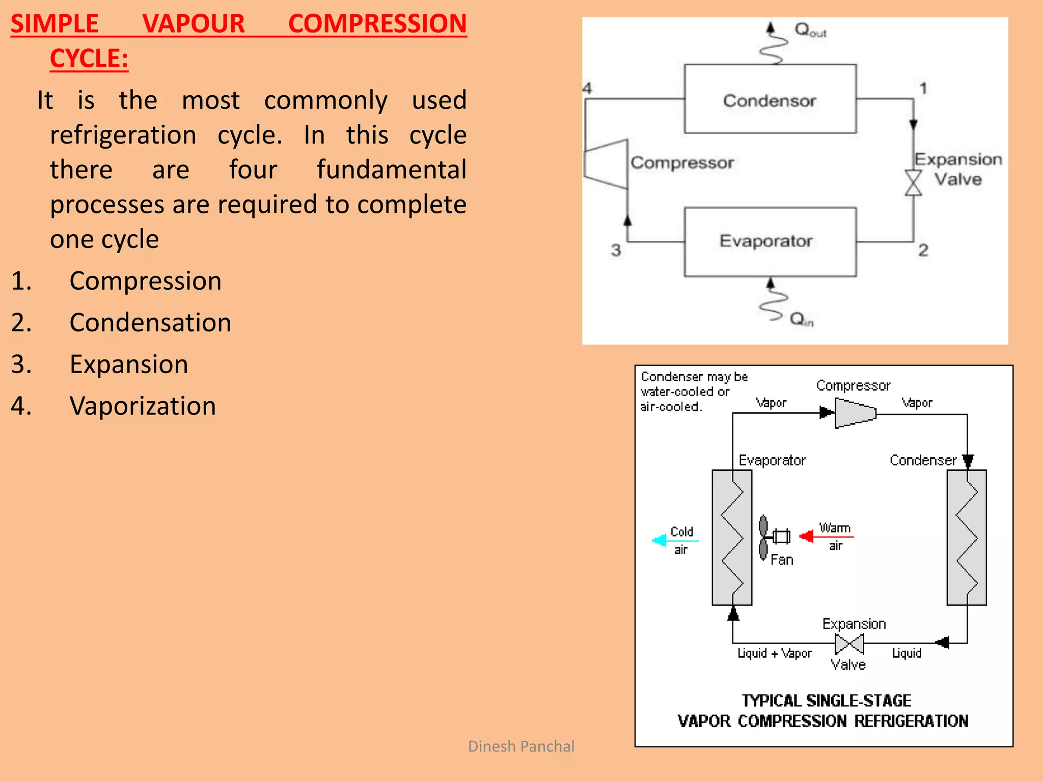 SIMPLE VAPOUR COMPRESSION
CYCLE:
It is the most commonly used
refrigeration cycle. In this cycle
there are four fundamental
processes are required to complete
one cycle
1. Compression
2. Condensation
3. Expansion
4. Vaporization
Dinesh Panchal
 