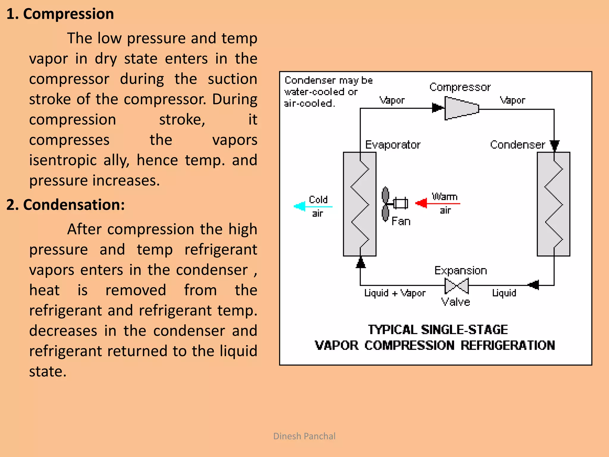 1. Compression
The low pressure and temp
vapor in dry state enters in the
compressor during the suction
stroke of the compressor. During
compression stroke, it
compresses the vapors
isentropic ally, hence temp. and
pressure increases.
2. Condensation:
After compression the high
pressure and temp refrigerant
vapors enters in the condenser ,
heat is removed from the
refrigerant and refrigerant temp.
decreases in the condenser and
refrigerant returned to the liquid
state.
Dinesh Panchal
 