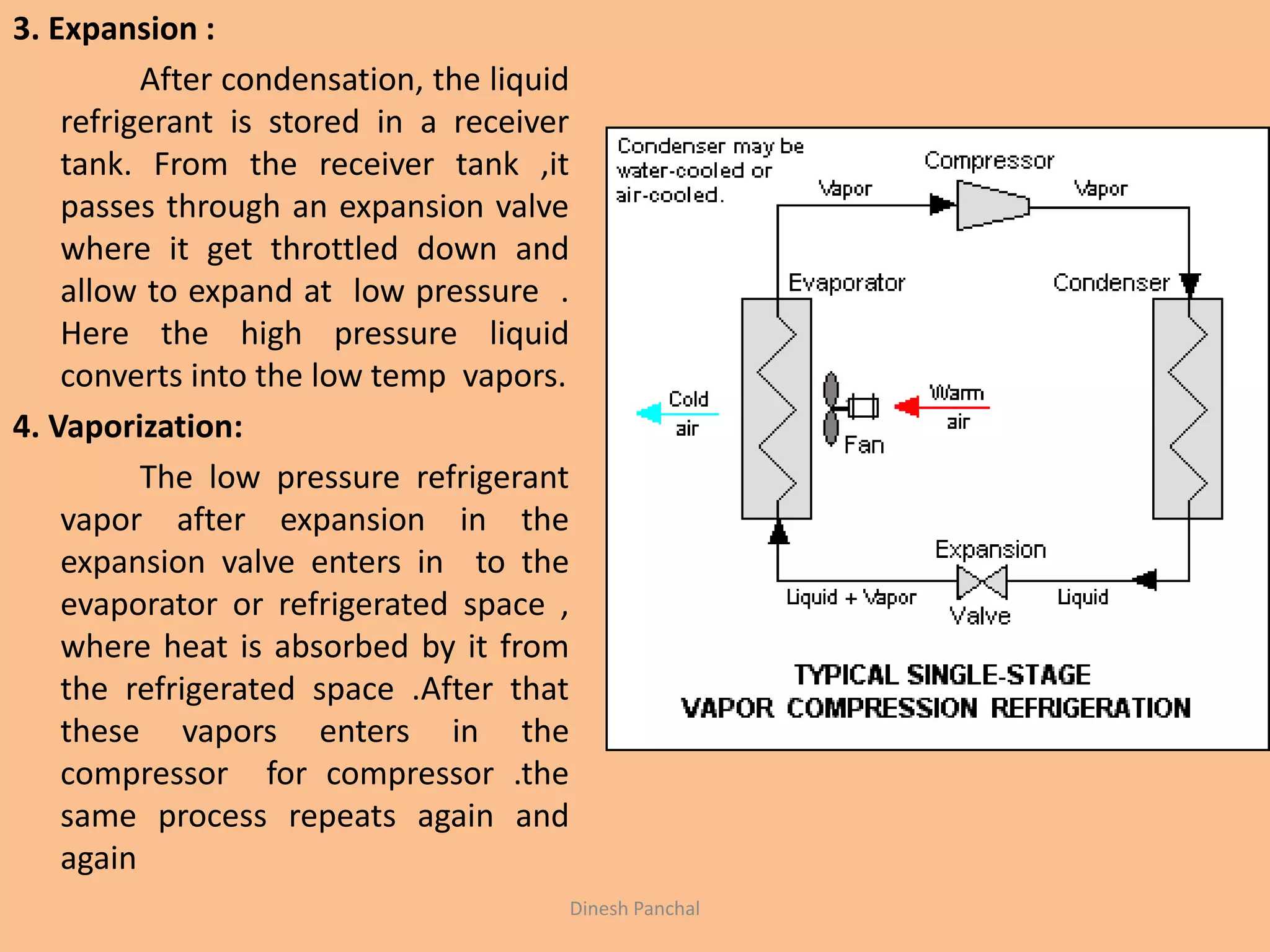 3. Expansion :
After condensation, the liquid
refrigerant is stored in a receiver
tank. From the receiver tank ,it
passes through an expansion valve
where it get throttled down and
allow to expand at low pressure .
Here the high pressure liquid
converts into the low temp vapors.
4. Vaporization:
The low pressure refrigerant
vapor after expansion in the
expansion valve enters in to the
evaporator or refrigerated space ,
where heat is absorbed by it from
the refrigerated space .After that
these vapors enters in the
compressor for compressor .the
same process repeats again and
again
Dinesh Panchal
 