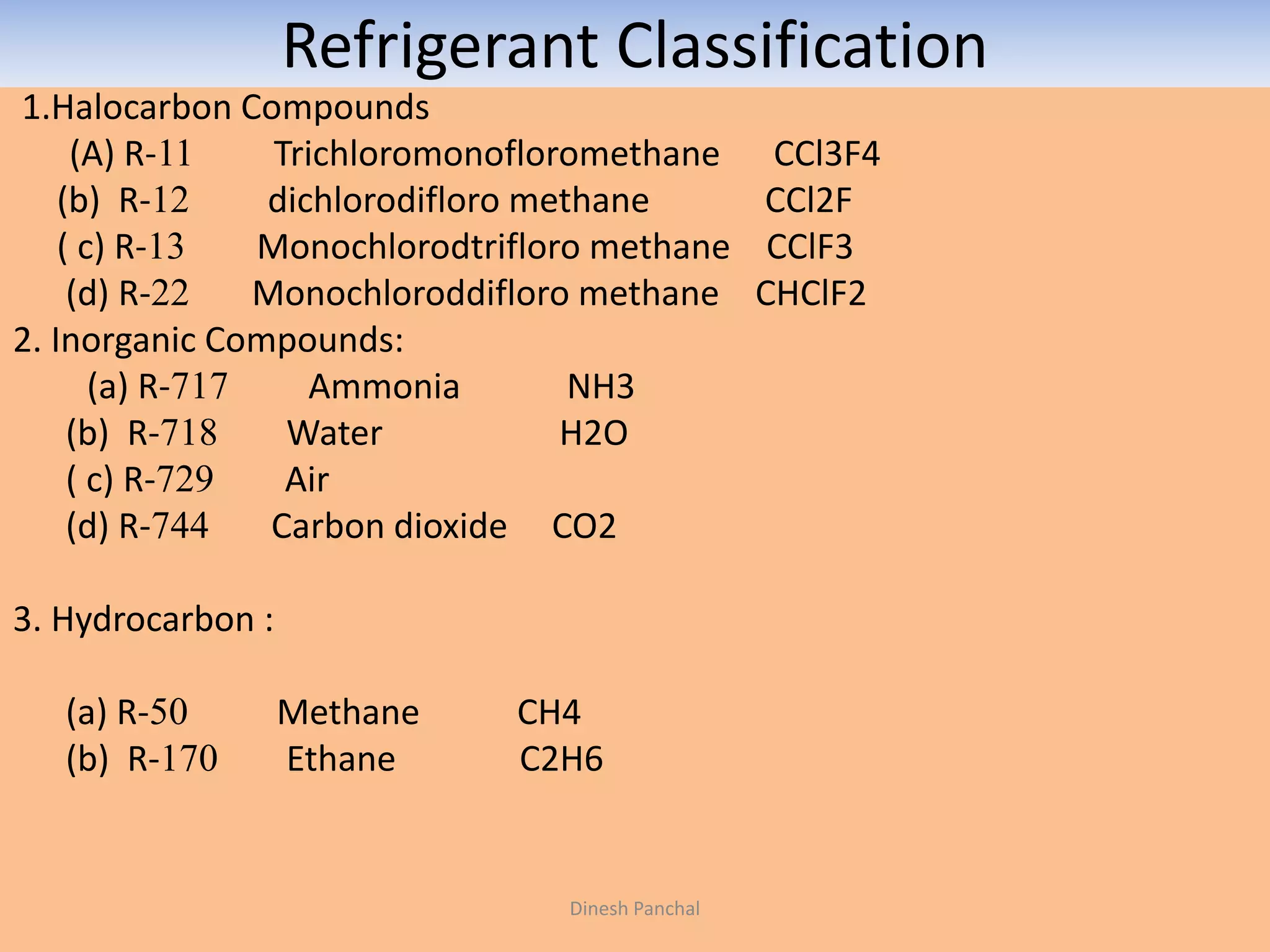 Refrigerant Classification
1.Halocarbon Compounds
(A) R-11 Trichloromonofloromethane CCl3F4
(b) R-12 dichlorodifloro methane CCl2F
( c) R-13 Monochlorodtrifloro methane CClF3
(d) R-22 Monochloroddifloro methane CHClF2
2. Inorganic Compounds:
(a) R-717 Ammonia NH3
(b) R-718 Water H2O
( c) R-729 Air
(d) R-744 Carbon dioxide CO2
3. Hydrocarbon :
(a) R-50 Methane CH4
(b) R-170 Ethane C2H6
Dinesh Panchal
 