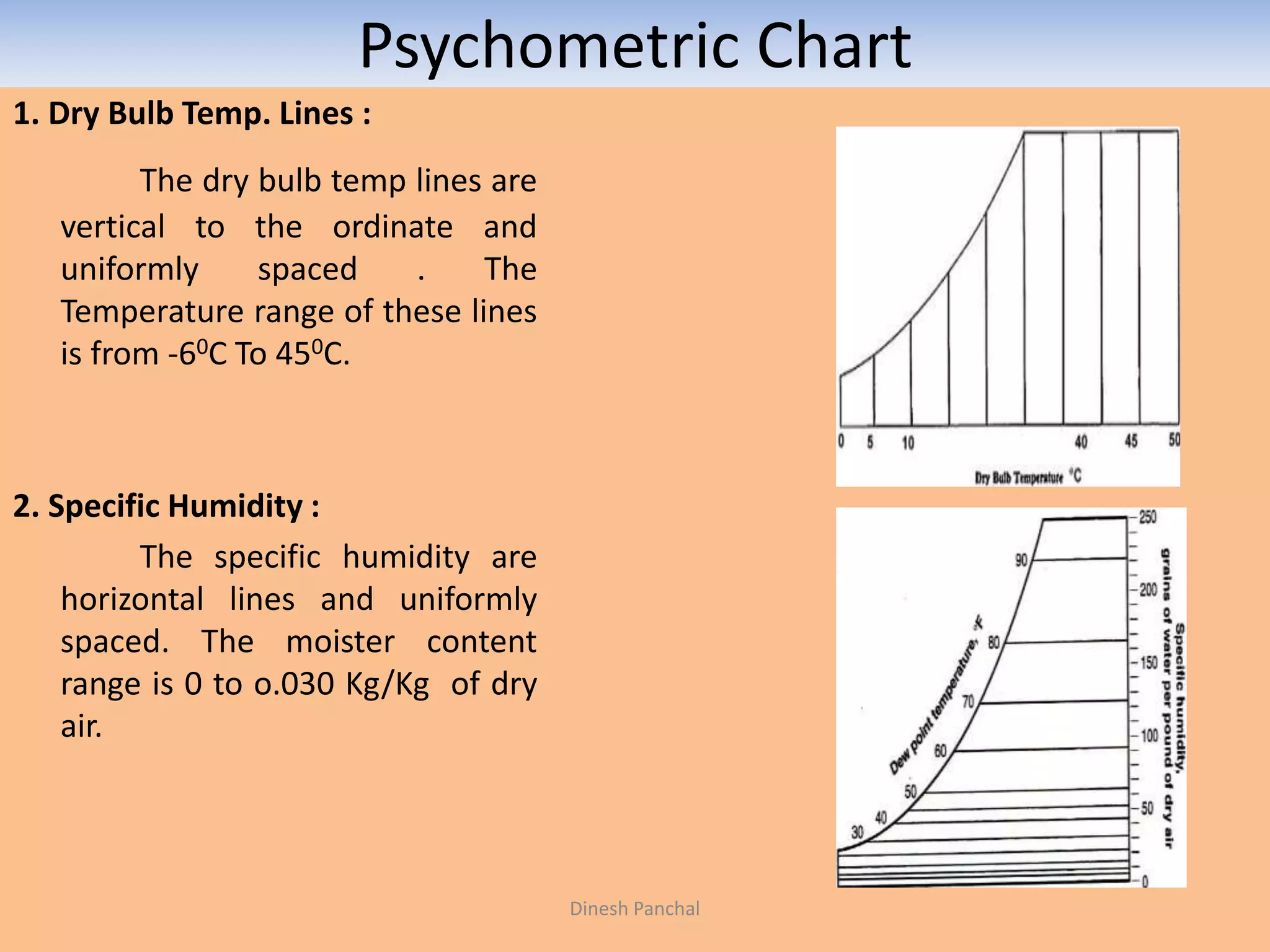 Psychometric Chart
1. Dry Bulb Temp. Lines :
The dry bulb temp lines are
vertical to the ordinate and
uniformly spaced . The
Temperature range of these lines
is from -60C To 450C.
2. Specific Humidity :
The specific humidity are
horizontal lines and uniformly
spaced. The moister content
range is 0 to o.030 Kg/Kg of dry
air.
Dinesh Panchal
 