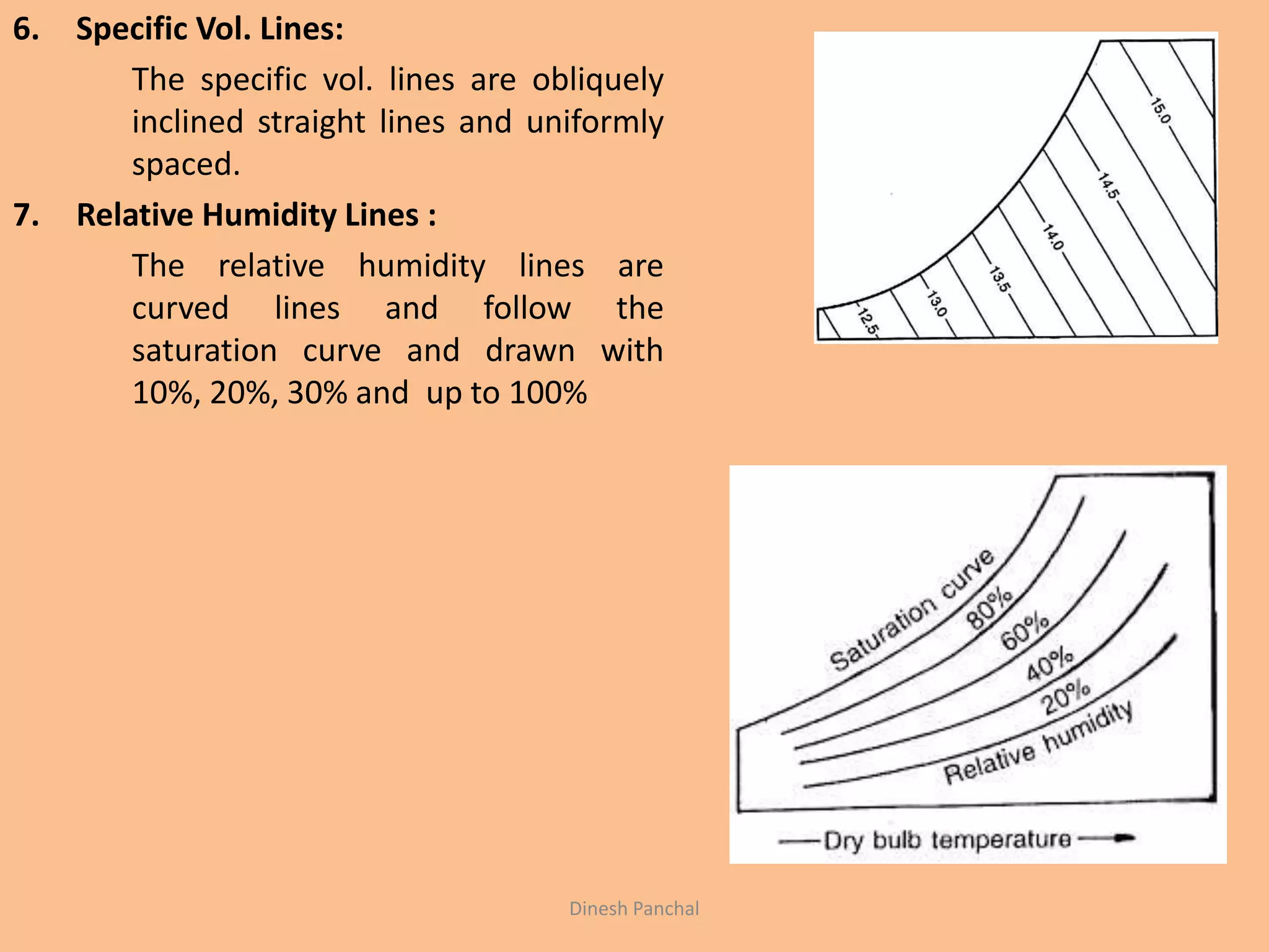 6. Specific Vol. Lines:
The specific vol. lines are obliquely
inclined straight lines and uniformly
spaced.
7. Relative Humidity Lines :
The relative humidity lines are
curved lines and follow the
saturation curve and drawn with
10%, 20%, 30% and up to 100%
Dinesh Panchal
 