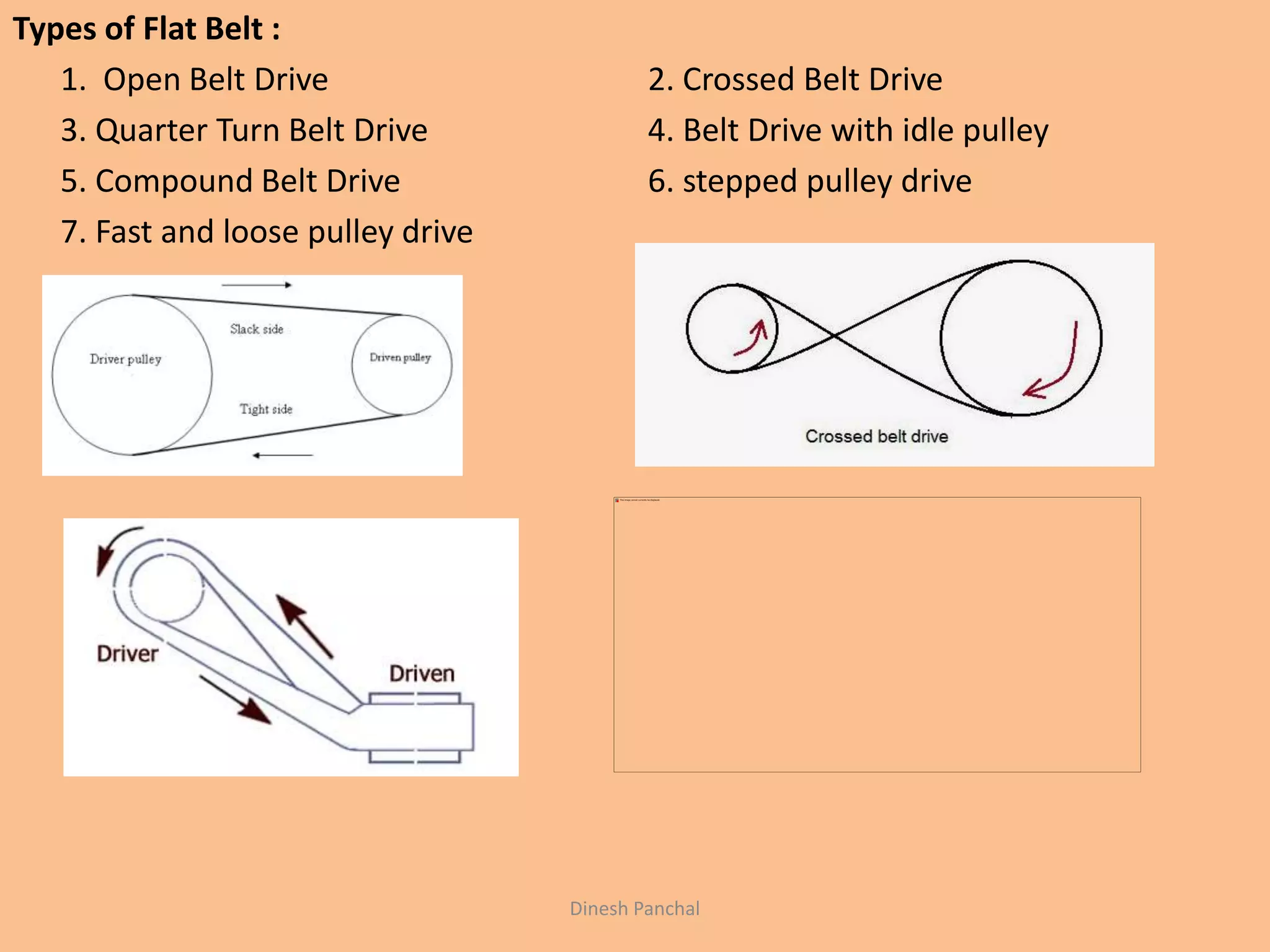 Types of Flat Belt :
1. Open Belt Drive 2. Crossed Belt Drive
3. Quarter Turn Belt Drive 4. Belt Drive with idle pulley
5. Compound Belt Drive 6. stepped pulley drive
7. Fast and loose pulley drive
Dinesh Panchal
 