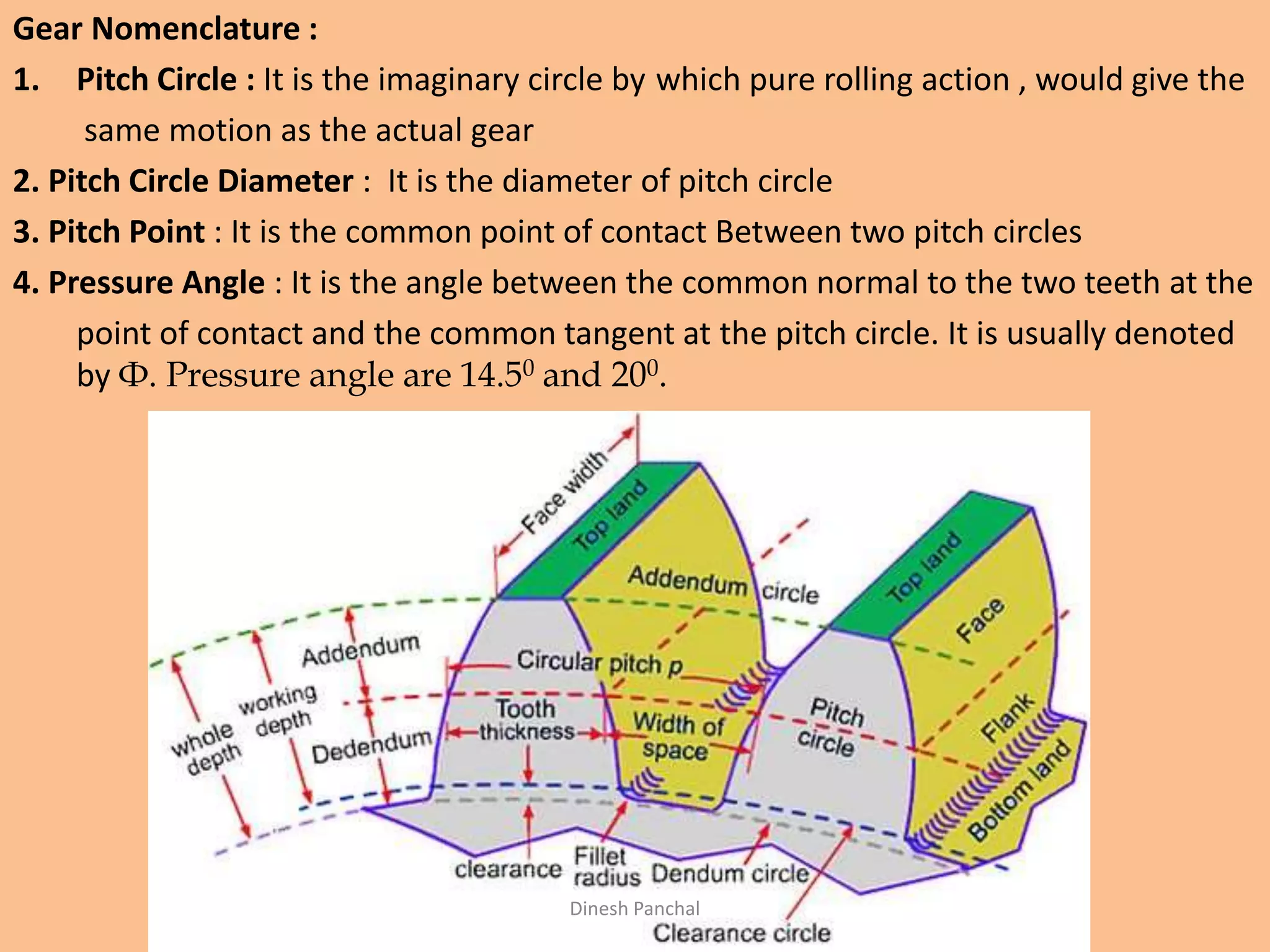 Gear Nomenclature :
1. Pitch Circle : It is the imaginary circle by which pure rolling action , would give the
same motion as the actual gear
2. Pitch Circle Diameter : It is the diameter of pitch circle
3. Pitch Point : It is the common point of contact Between two pitch circles
4. Pressure Angle : It is the angle between the common normal to the two teeth at the
point of contact and the common tangent at the pitch circle. It is usually denoted
by Ф. Pressure angle are 14.50 and 200.
Dinesh Panchal
 