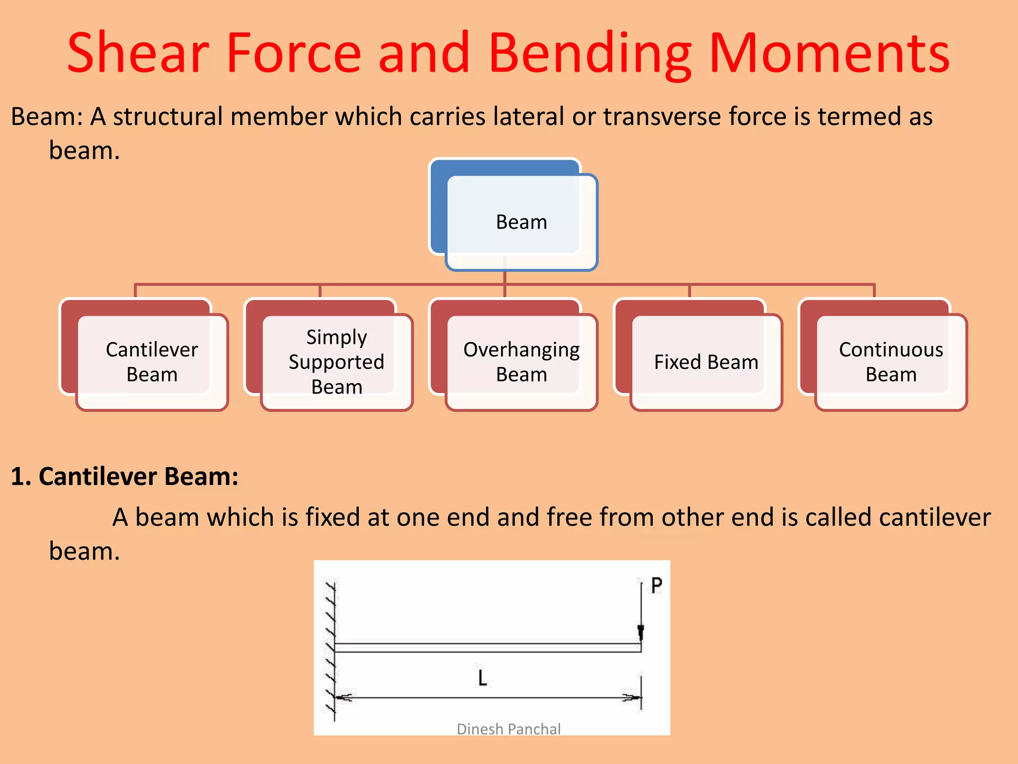 Shear Force and Bending Moments
Beam: A structural member which carries lateral or transverse force is termed as
beam.
1. Cantilever Beam:
A beam which is fixed at one end and free from other end is called cantilever
beam.
Beam
Cantilever
Beam
Simply
Supported
Beam
Overhanging
Beam
Fixed Beam
Continuous
Beam
Dinesh Panchal
 