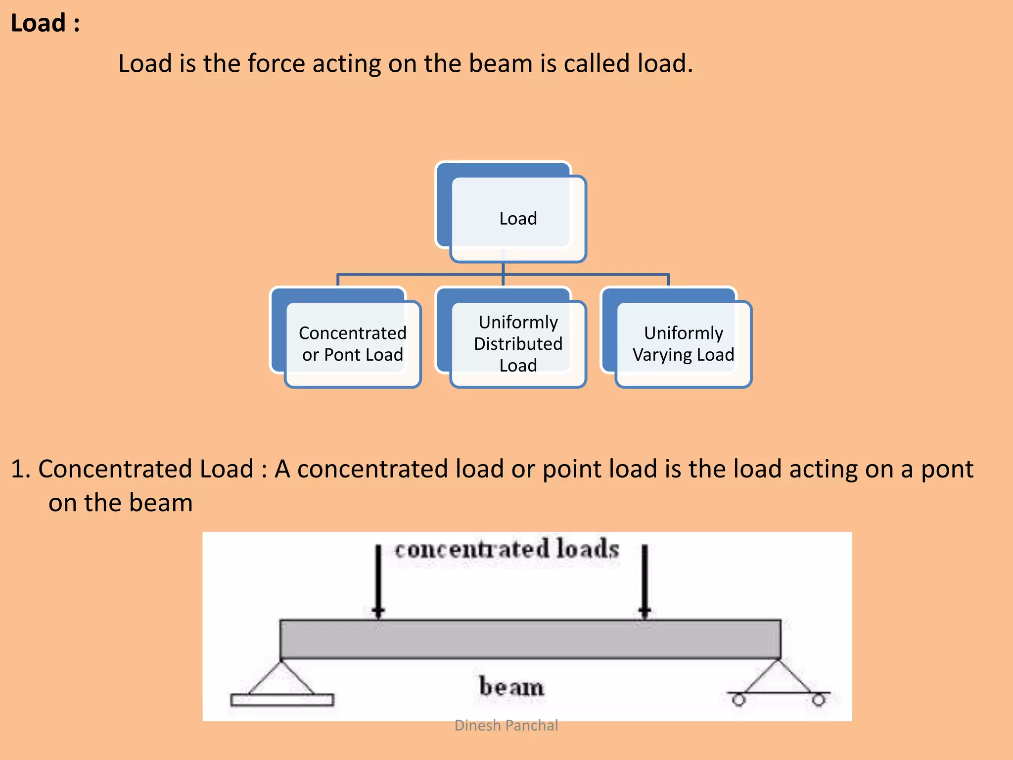 Load :
Load is the force acting on the beam is called load.
1. Concentrated Load : A concentrated load or point load is the load acting on a pont
on the beam
Load
Concentrated
or Pont Load
Uniformly
Distributed
Load
Uniformly
Varying Load
Dinesh Panchal
 