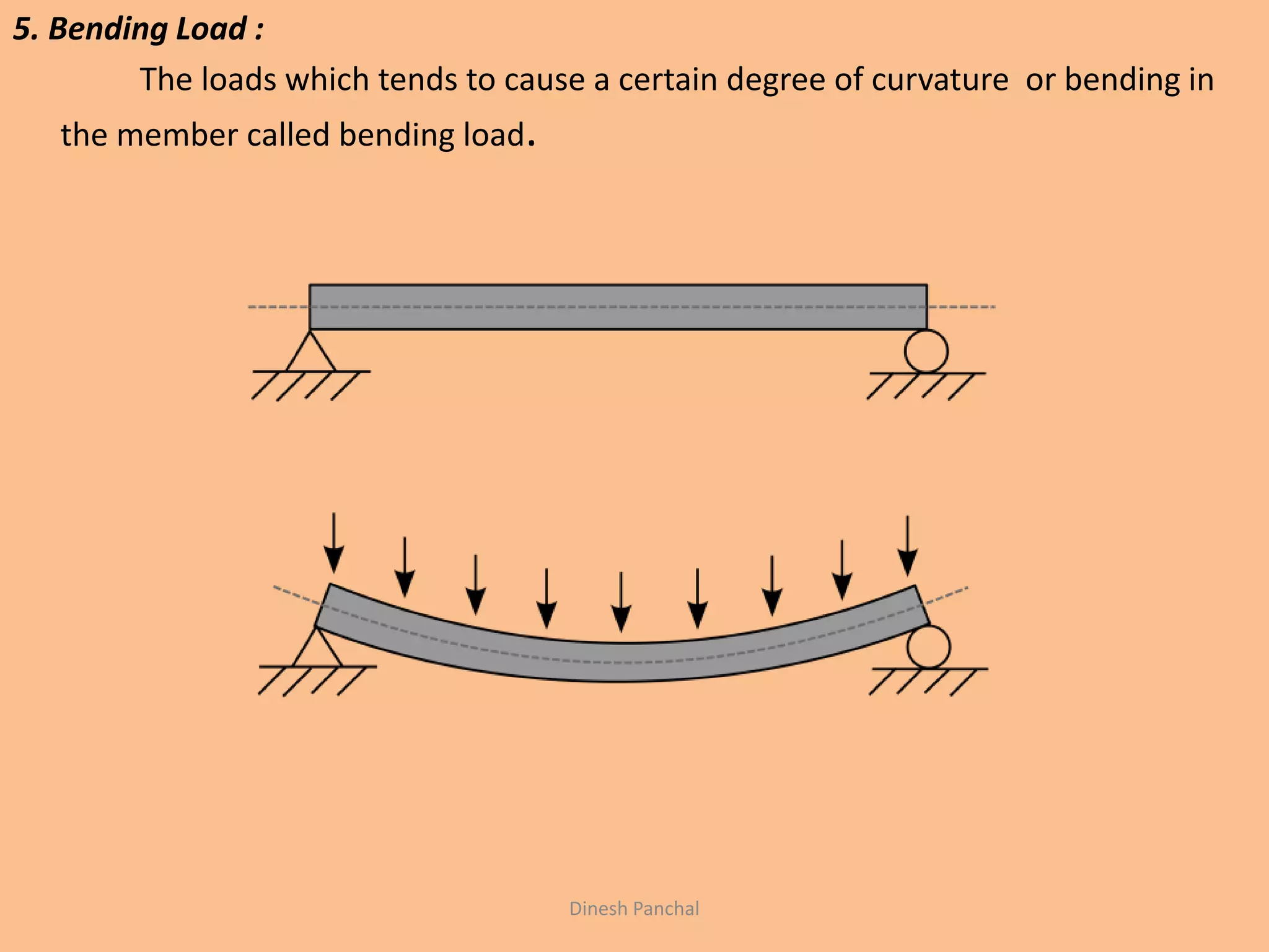 5. Bending Load :
The loads which tends to cause a certain degree of curvature or bending in
the member called bending load.
Dinesh Panchal
 