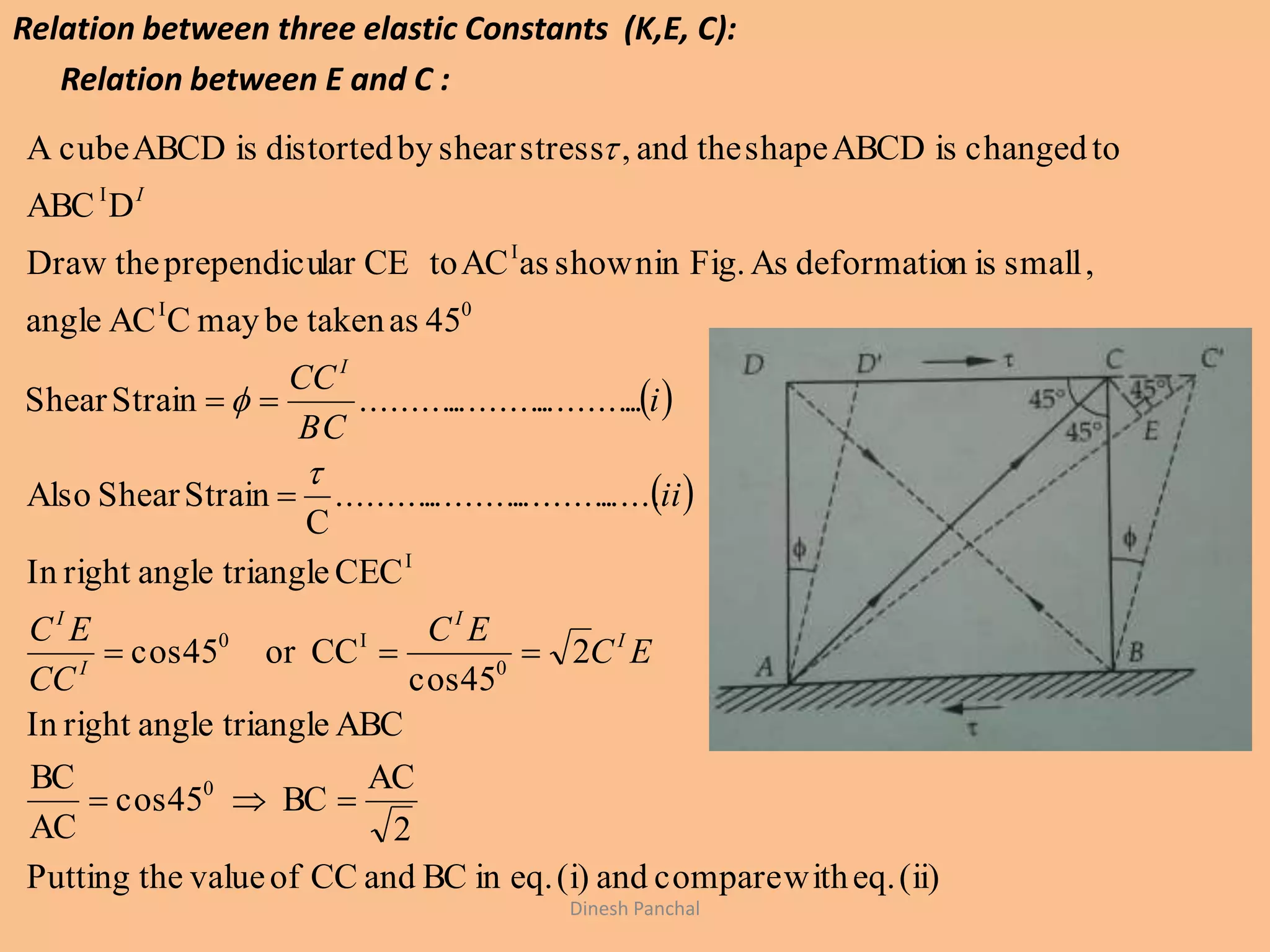 Relation between three elastic Constants (K,E, C):
Relation between E and C :
 
 
(ii)eq.withcompareand(i)eq.inBCandCCofvaluethePutting
2
AC
BC45cos
AC
BC
ABCtriangleanglerightIn
2
45cos
CCor45cos
CECtriangleanglerightIn
....................................
C
StrainShearAlso
................................StrainShear
45astakenbemayCACangle
,smallisndeformatioAsFig.inshownasACtoCElarprependicutheDraw
DABC
tochangedisABCDshapetheand,stressshearbydistortedisABCDcubeA
0
0
I0
I
0I
I
I




EC
EC
CC
EC
ii
i
BC
CC
I
I
I
I
I
I



Dinesh Panchal
 