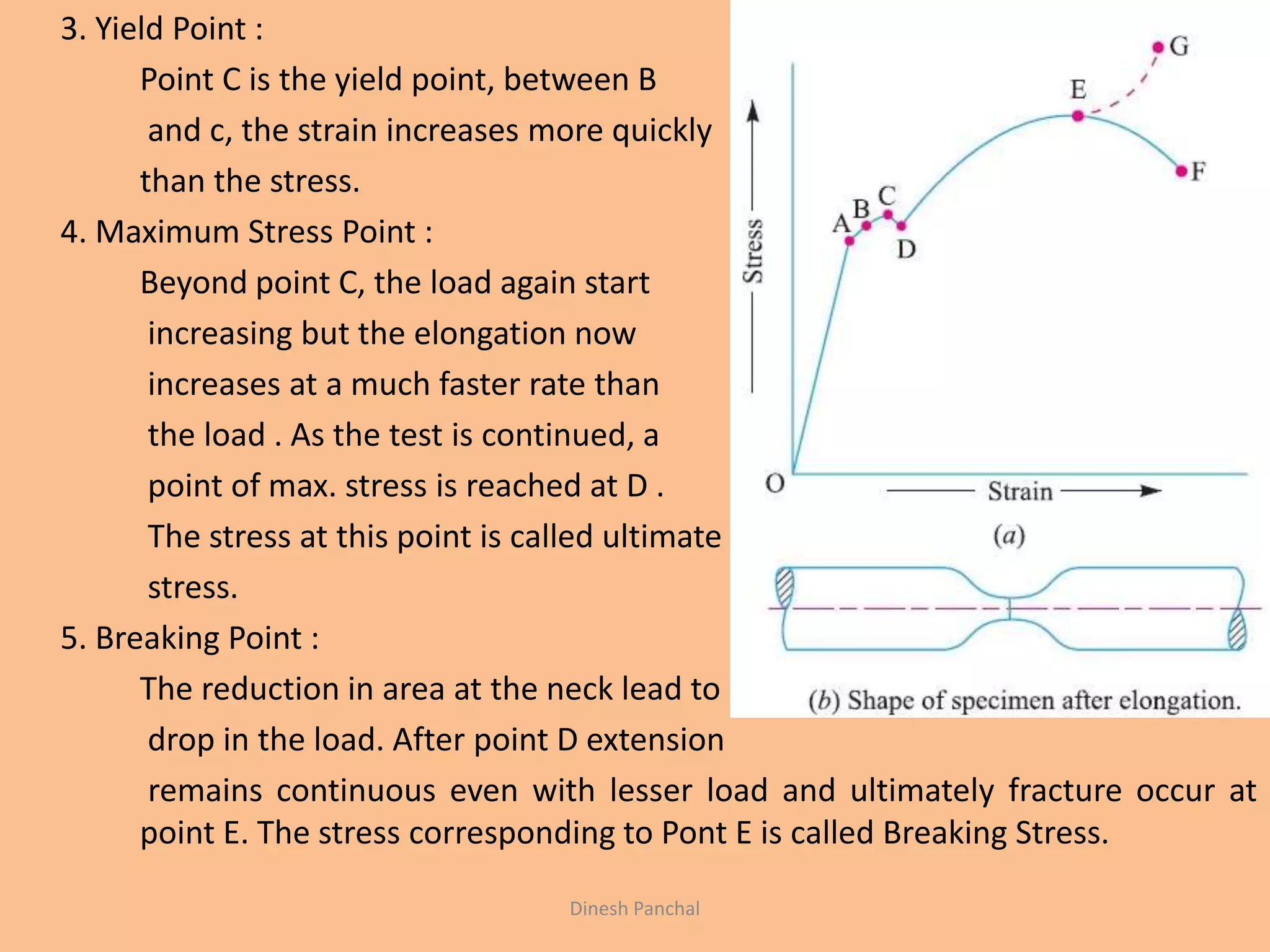 3. Yield Point :
Point C is the yield point, between B
and c, the strain increases more quickly
than the stress.
4. Maximum Stress Point :
Beyond point C, the load again start
increasing but the elongation now
increases at a much faster rate than
the load . As the test is continued, a
point of max. stress is reached at D .
The stress at this point is called ultimate
stress.
5. Breaking Point :
The reduction in area at the neck lead to
drop in the load. After point D extension
remains continuous even with lesser load and ultimately fracture occur at
point E. The stress corresponding to Pont E is called Breaking Stress.
Dinesh Panchal
 