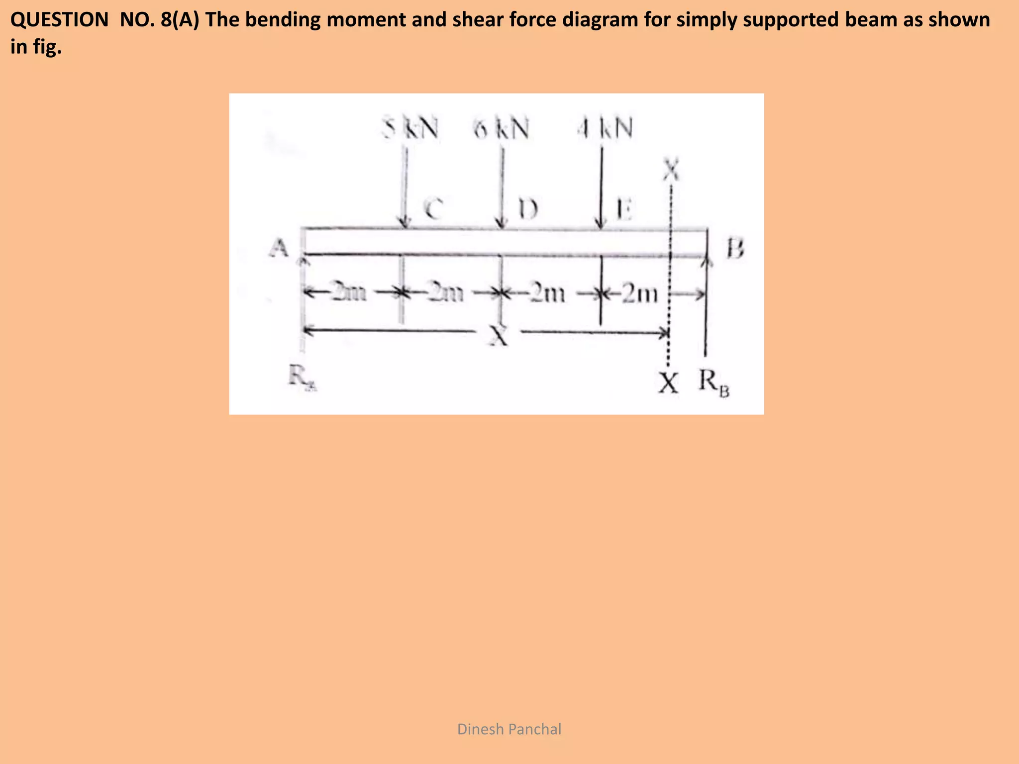 QUESTION NO. 8(A) The bending moment and shear force diagram for simply supported beam as shown
in fig.
Dinesh Panchal
 