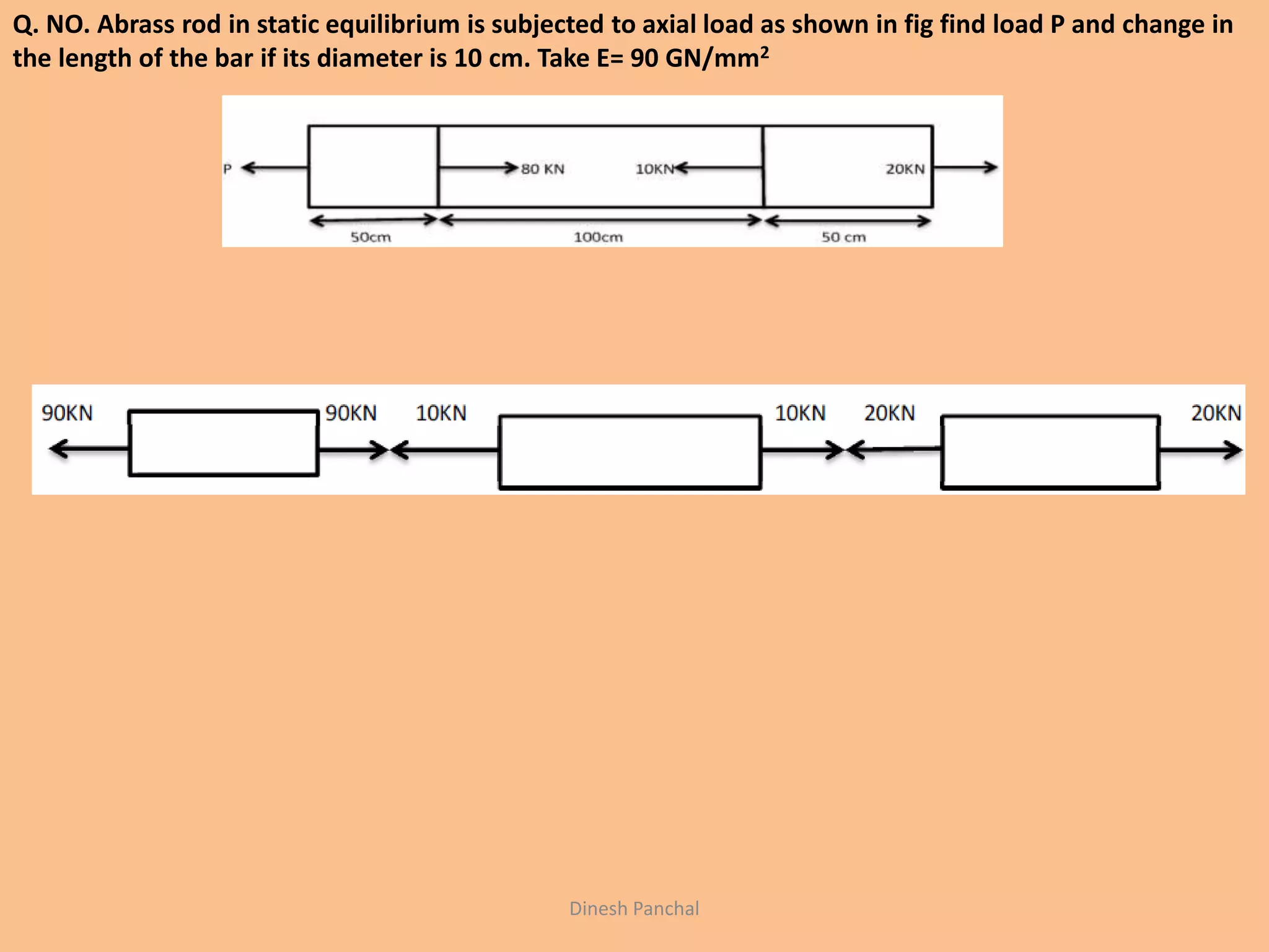 Q. NO. Abrass rod in static equilibrium is subjected to axial load as shown in fig find load P and change in
the length of the bar if its diameter is 10 cm. Take E= 90 GN/mm2
Dinesh Panchal
 