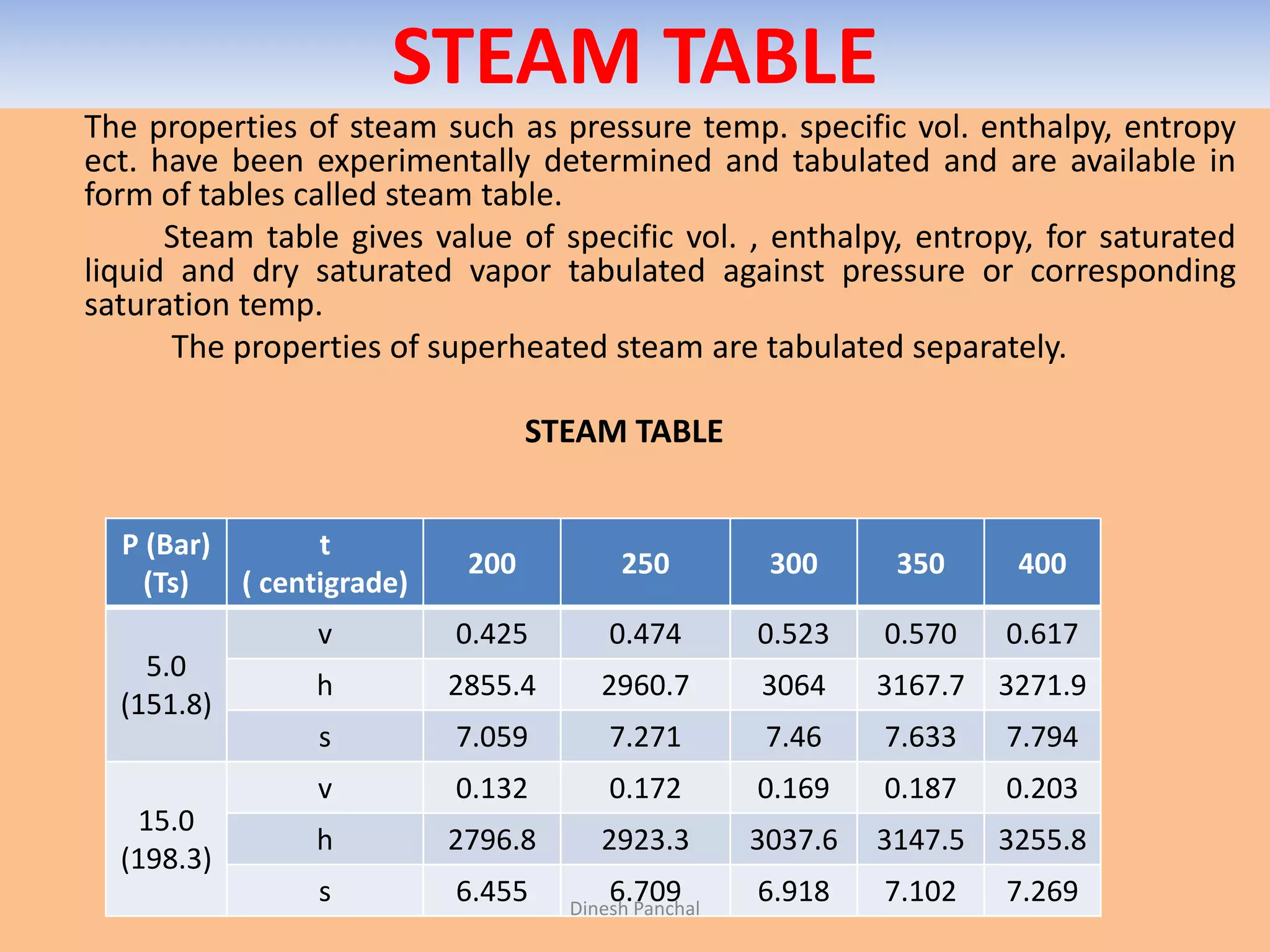 STEAM TABLE
The properties of steam such as pressure temp. specific vol. enthalpy, entropy
ect. have been experimentally determined and tabulated and are available in
form of tables called steam table.
Steam table gives value of specific vol. , enthalpy, entropy, for saturated
liquid and dry saturated vapor tabulated against pressure or corresponding
saturation temp.
The properties of superheated steam are tabulated separately.
STEAM TABLE
P (Bar)
(Ts)
t
( centigrade)
200 250 300 350 400
5.0
(151.8)
v 0.425 0.474 0.523 0.570 0.617
h 2855.4 2960.7 3064 3167.7 3271.9
s 7.059 7.271 7.46 7.633 7.794
15.0
(198.3)
v 0.132 0.172 0.169 0.187 0.203
h 2796.8 2923.3 3037.6 3147.5 3255.8
s 6.455 6.709 6.918 7.102 7.269Dinesh Panchal
 