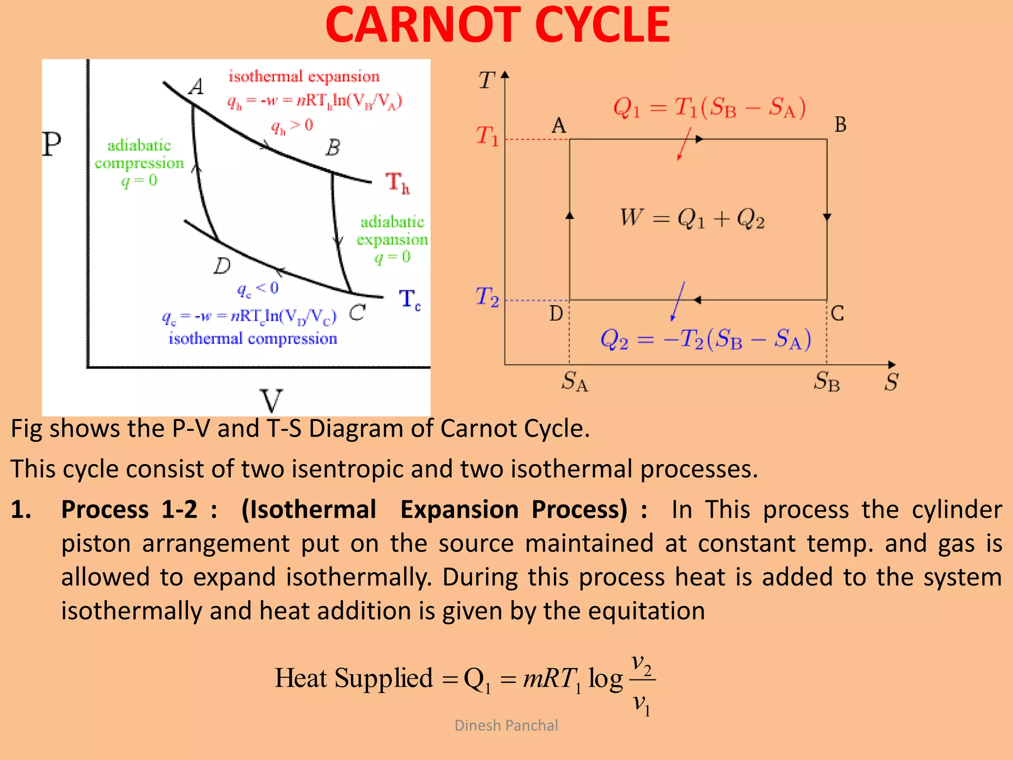 CARNOT CYCLE
Fig shows the P-V and T-S Diagram of Carnot Cycle.
This cycle consist of two isentropic and two isothermal processes.
1. Process 1-2 : (Isothermal Expansion Process) : In This process the cylinder
piston arrangement put on the source maintained at constant temp. and gas is
allowed to expand isothermally. During this process heat is added to the system
isothermally and heat addition is given by the equitation
1
2
11 logQSuppliedHeat
v
v
mRT
Dinesh Panchal
 