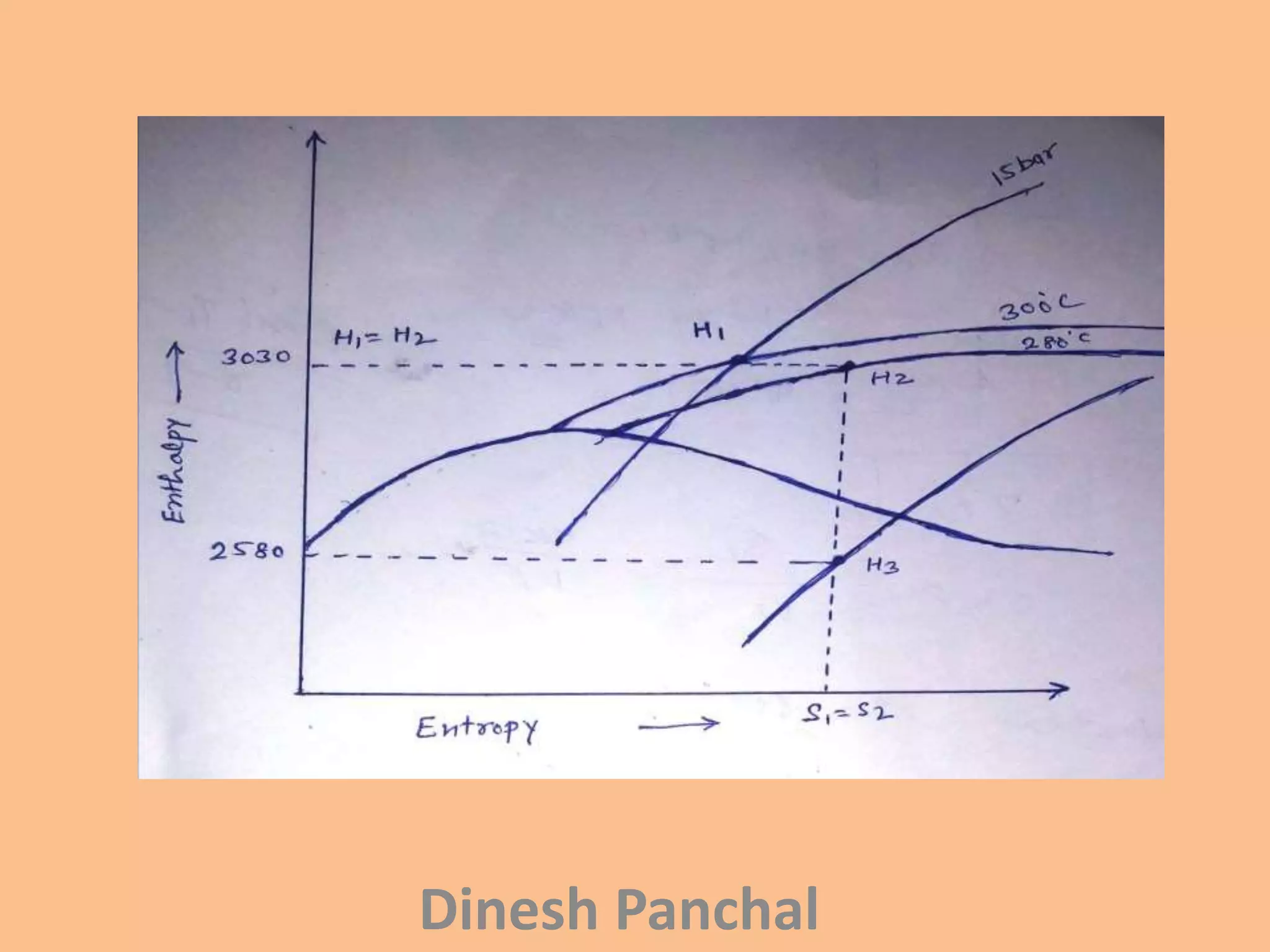 Dinesh Panchal
 