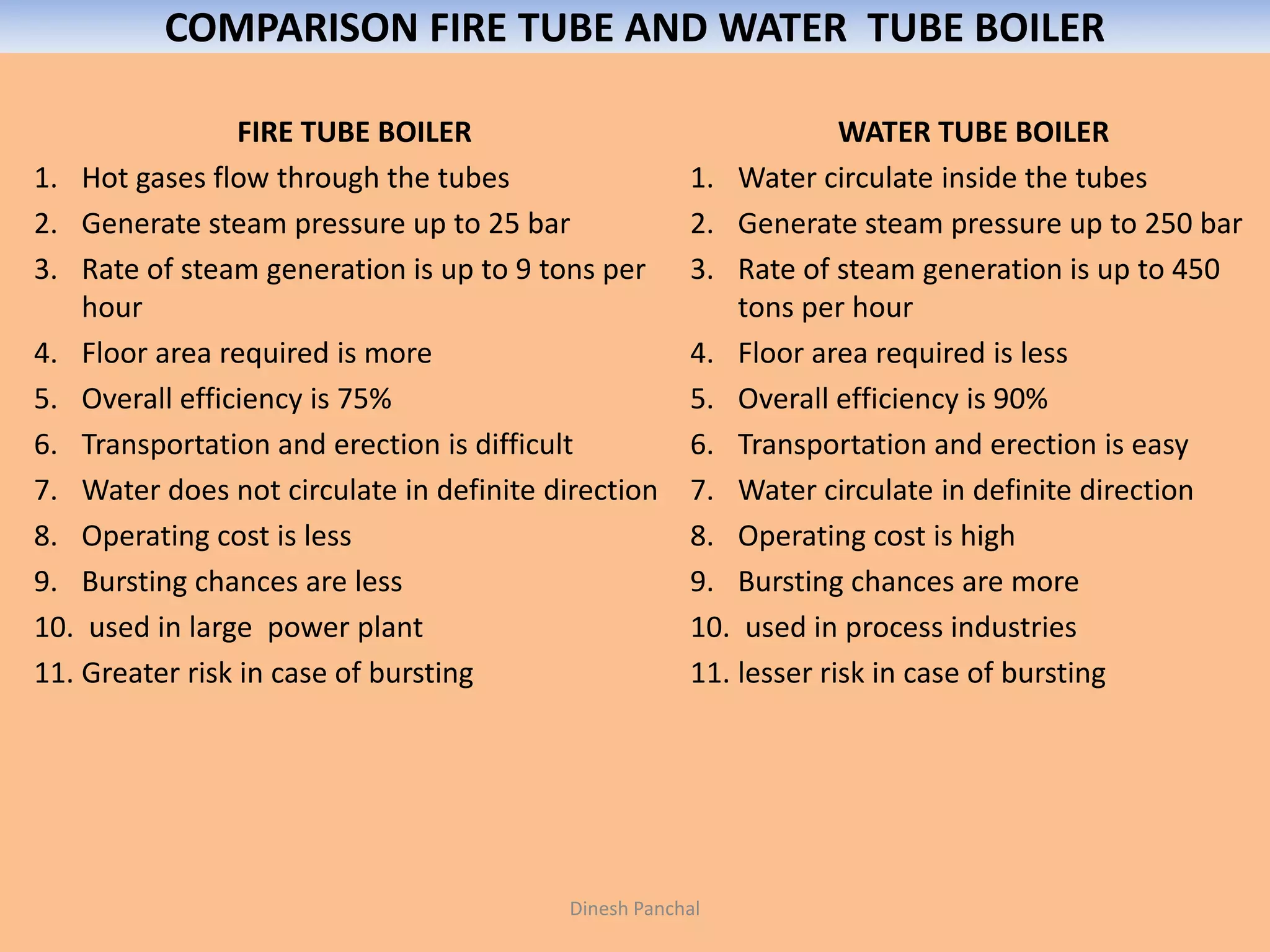 COMPARISON FIRE TUBE AND WATER TUBE BOILER
FIRE TUBE BOILER
1. Hot gases flow through the tubes
2. Generate steam pressure up to 25 bar
3. Rate of steam generation is up to 9 tons per
hour
4. Floor area required is more
5. Overall efficiency is 75%
6. Transportation and erection is difficult
7. Water does not circulate in definite direction
8. Operating cost is less
9. Bursting chances are less
10. used in large power plant
11. Greater risk in case of bursting
WATER TUBE BOILER
1. Water circulate inside the tubes
2. Generate steam pressure up to 250 bar
3. Rate of steam generation is up to 450
tons per hour
4. Floor area required is less
5. Overall efficiency is 90%
6. Transportation and erection is easy
7. Water circulate in definite direction
8. Operating cost is high
9. Bursting chances are more
10. used in process industries
11. lesser risk in case of bursting
Dinesh Panchal
 