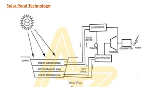 Solar Pond Technology:
 