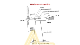 Wind energy conversion
 