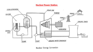 Nuclear Power Station
 