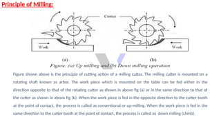 Principle of Milling:
Figure shown above is the principle of cutting action of a milling cutter. The milling cutter is mounted on a
rotating shaft known as arbor. The work piece which is mounted on the table can be fed either in the
direction opposite to that of the rotating cutter as shown in above fig (a) or in the same direction to that of
the cutter as shown in above fig (b). When the work piece is fed in the opposite direction to the cutter tooth
at the point of contact, the process is called as conventional or up-milling. When the work piece is fed in the
same direction to the cutter tooth at the point of contact, the process is called as down milling (climb).
 