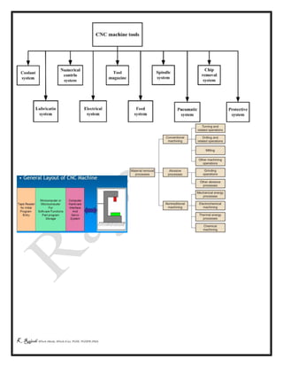 K Rajesh MTech (Mech), MTech (Cse), PGDE, PGDIPR (PhD)
 