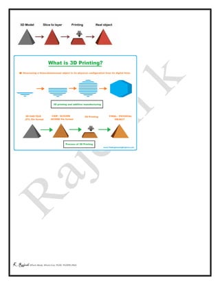 K Rajesh MTech (Mech), MTech (Cse), PGDE, PGDIPR (PhD)
 