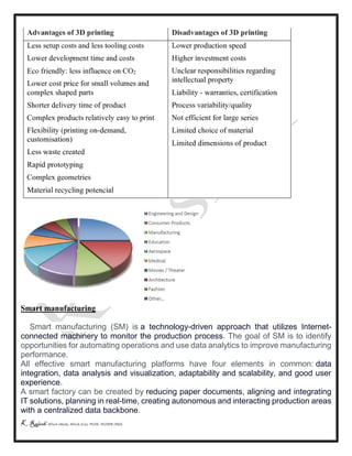 K Rajesh MTech (Mech), MTech (Cse), PGDE, PGDIPR (PhD)
Smart manufacturing
Smart manufacturing (SM) is a technology-driven approach that utilizes Internet-
connected machinery to monitor the production process. The goal of SM is to identify
opportunities for automating operations and use data analytics to improve manufacturing
performance.
All effective smart manufacturing platforms have four elements in common: data
integration, data analysis and visualization, adaptability and scalability, and good user
experience.
A smart factory can be created by reducing paper documents, aligning and integrating
IT solutions, planning in real-time, creating autonomous and interacting production areas
with a centralized data backbone.
 