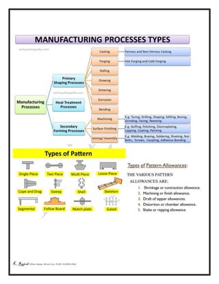 K Rajesh MTech (Mech), MTech (Cse), PGDE, PGDIPR (PhD)
 