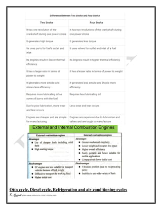 K Rajesh MTech (Mech), MTech (Cse), PGDE, PGDIPR (PhD)
Otto cycle, Diesel cycle, Refrigeration and air-conditioning cycles
 