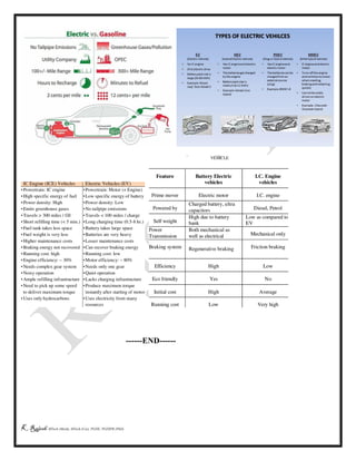 K Rajesh MTech (Mech), MTech (Cse), PGDE, PGDIPR (PhD)
------END------
 