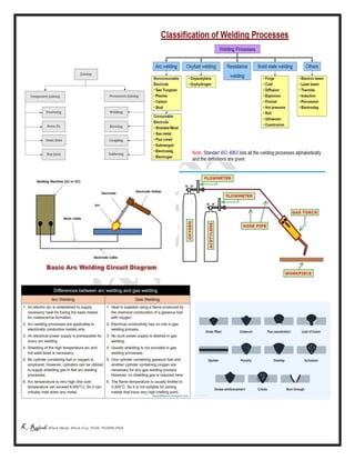 K Rajesh MTech (Mech), MTech (Cse), PGDE, PGDIPR (PhD)
 