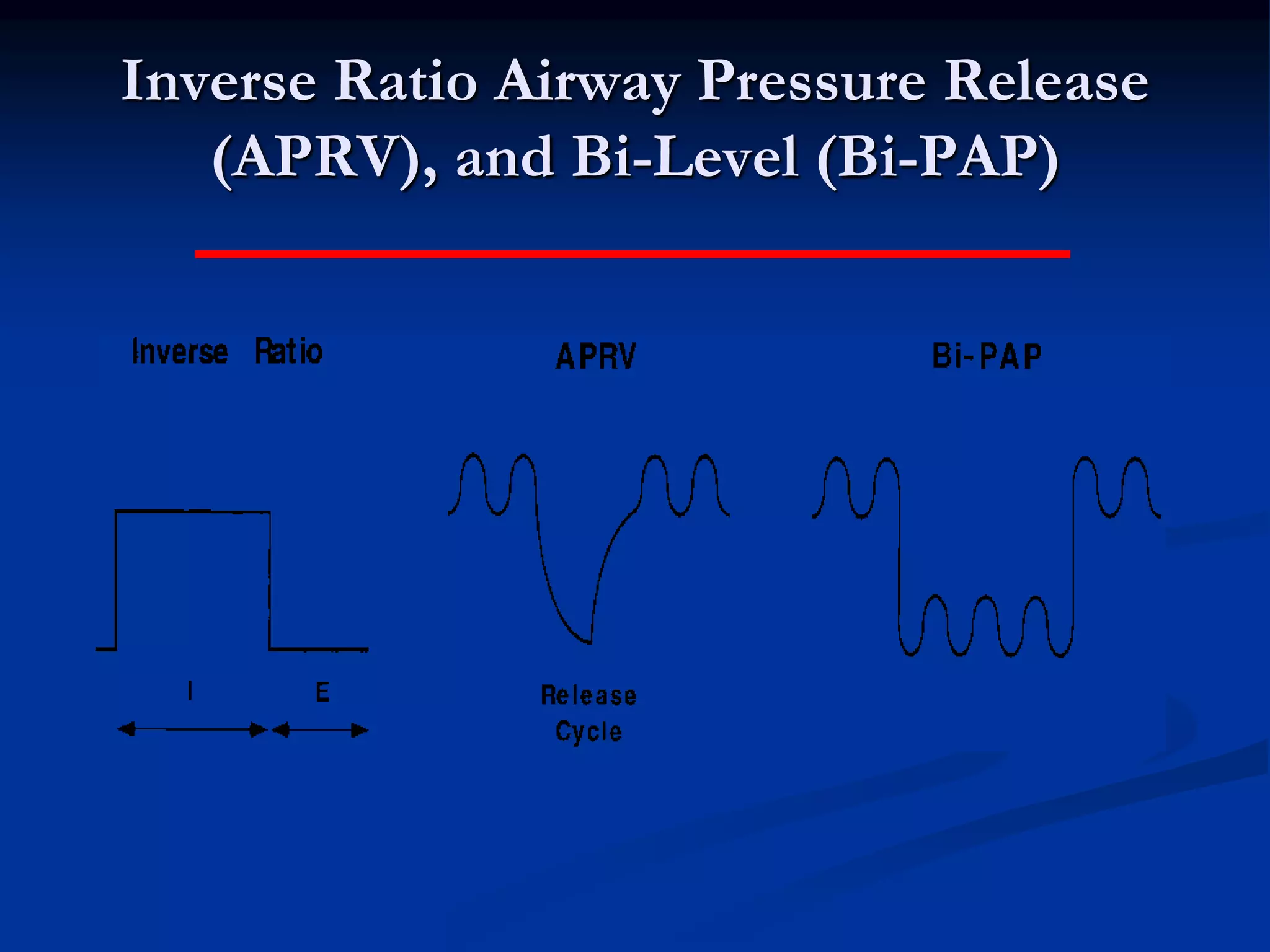 Inverse Ratio Airway Pressure Release
(APRV), and Bi-Level (Bi-PAP)
 