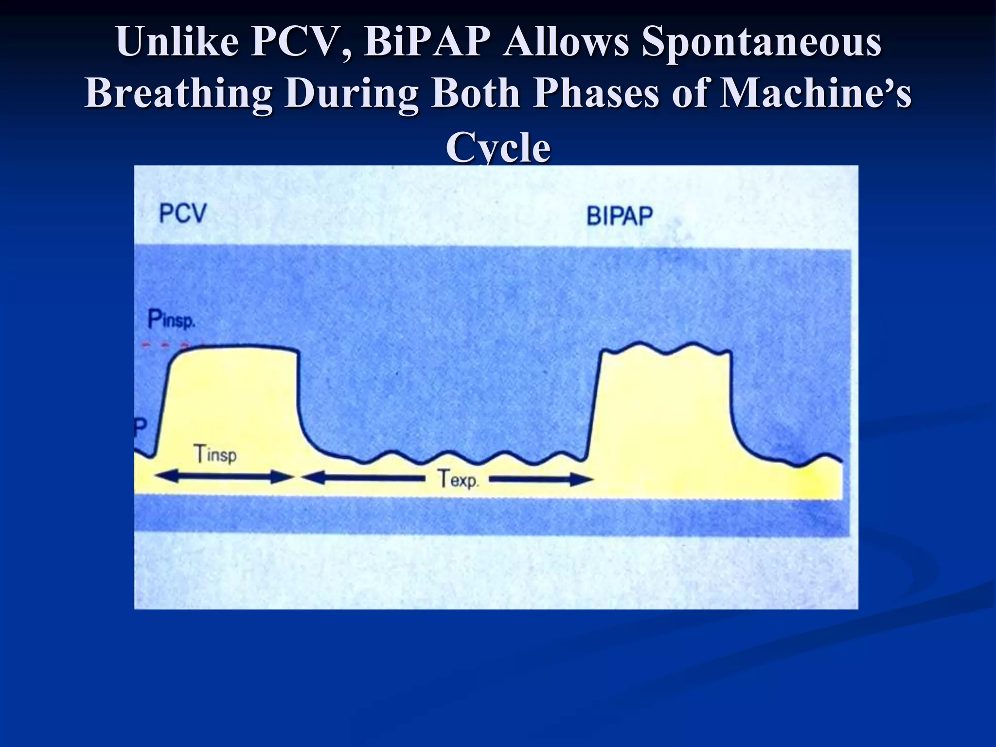 Unlike PCV, BiPAP Allows Spontaneous
Breathing During Both Phases of Machine’s
Cycle
 