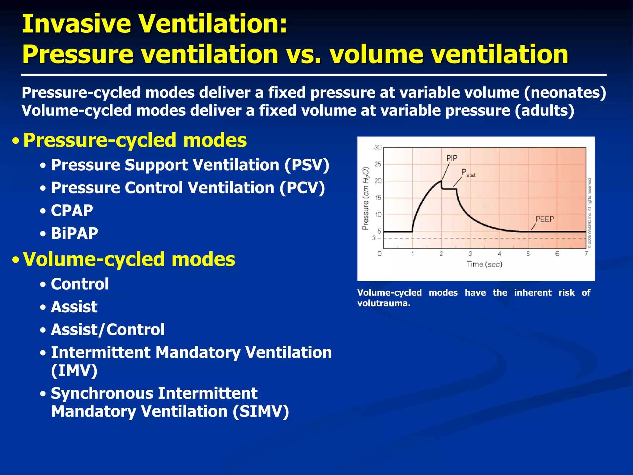 Invasive Ventilation:
Pressure ventilation vs. volume ventilation
Pressure-cycled modes deliver a fixed pressure at variable volume (neonates)
Volume-cycled modes deliver a fixed volume at variable pressure (adults)
•Pressure-cycled modes
• Pressure Support Ventilation (PSV)
• Pressure Control Ventilation (PCV)
• CPAP
• BiPAP
•Volume-cycled modes
• Control
• Assist
• Assist/Control
• Intermittent Mandatory Ventilation
(IMV)
• Synchronous Intermittent
Mandatory Ventilation (SIMV)
Volume-cycled modes have the inherent risk of
volutrauma.
 