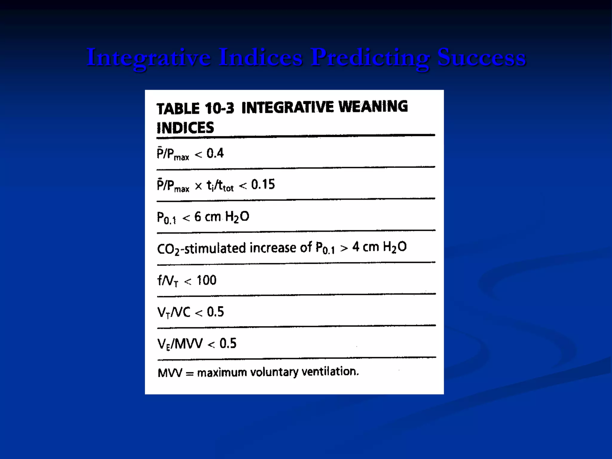 Integrative Indices Predicting Success
 