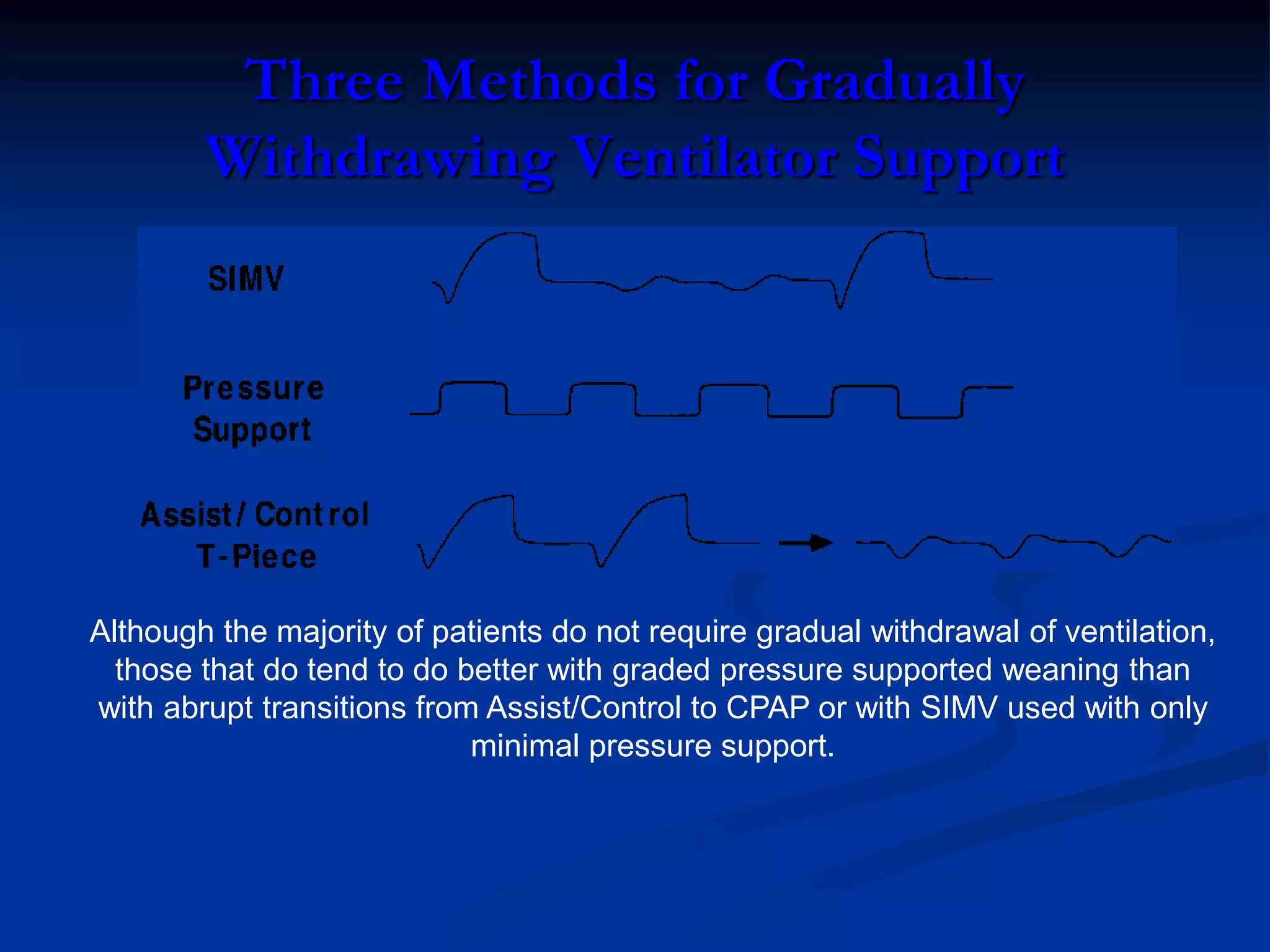 Three Methods for Gradually
Withdrawing Ventilator Support
Although the majority of patients do not require gradual withdrawal of ventilation,
those that do tend to do better with graded pressure supported weaning than
with abrupt transitions from Assist/Control to CPAP or with SIMV used with only
minimal pressure support.
 