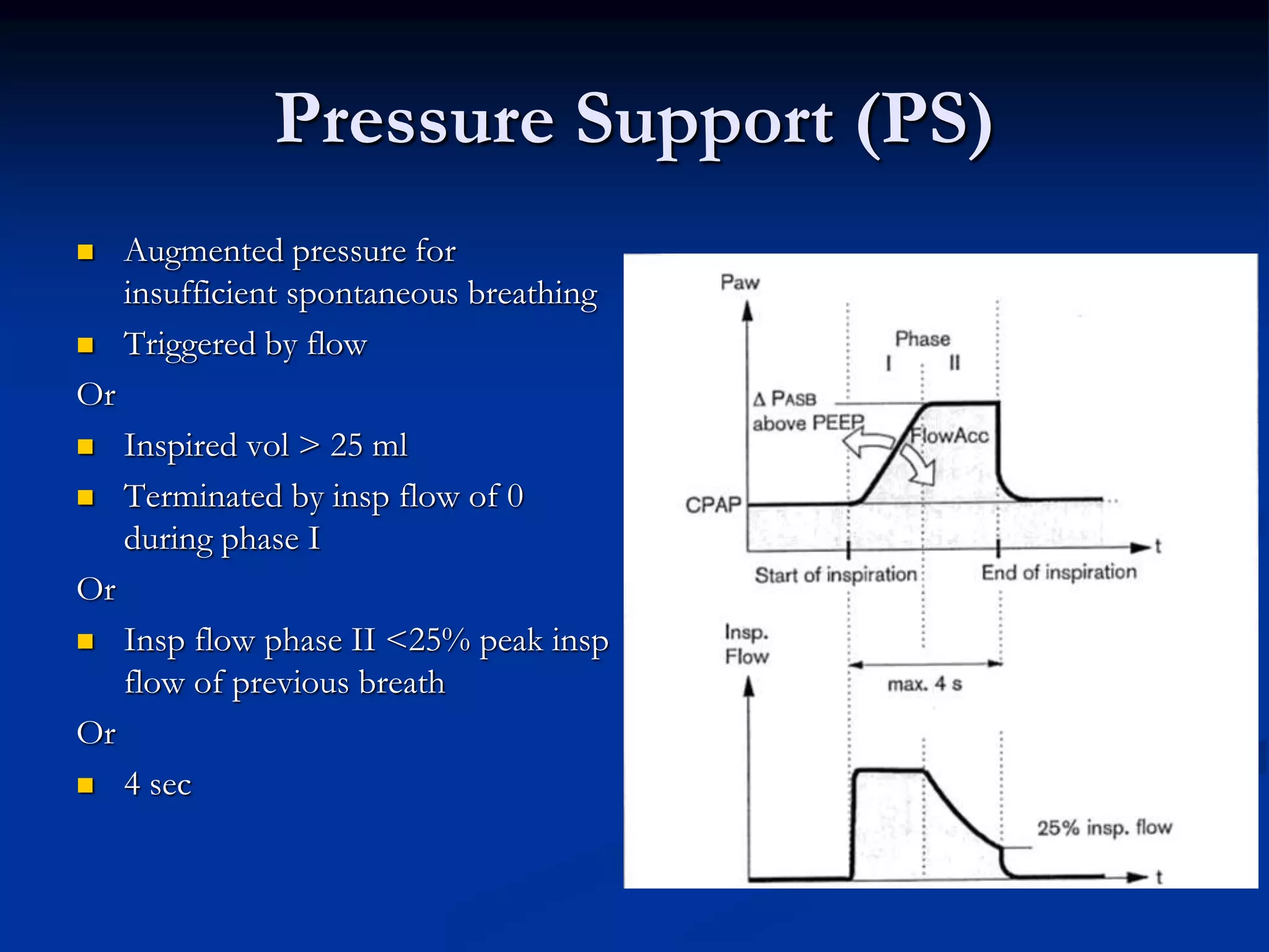 Pressure Support (PS)
 Augmented pressure for
insufficient spontaneous breathing
 Triggered by flow
Or
 Inspired vol > 25 ml
 Terminated by insp flow of 0
during phase I
Or
 Insp flow phase II <25% peak insp
flow of previous breath
Or
 4 sec
 