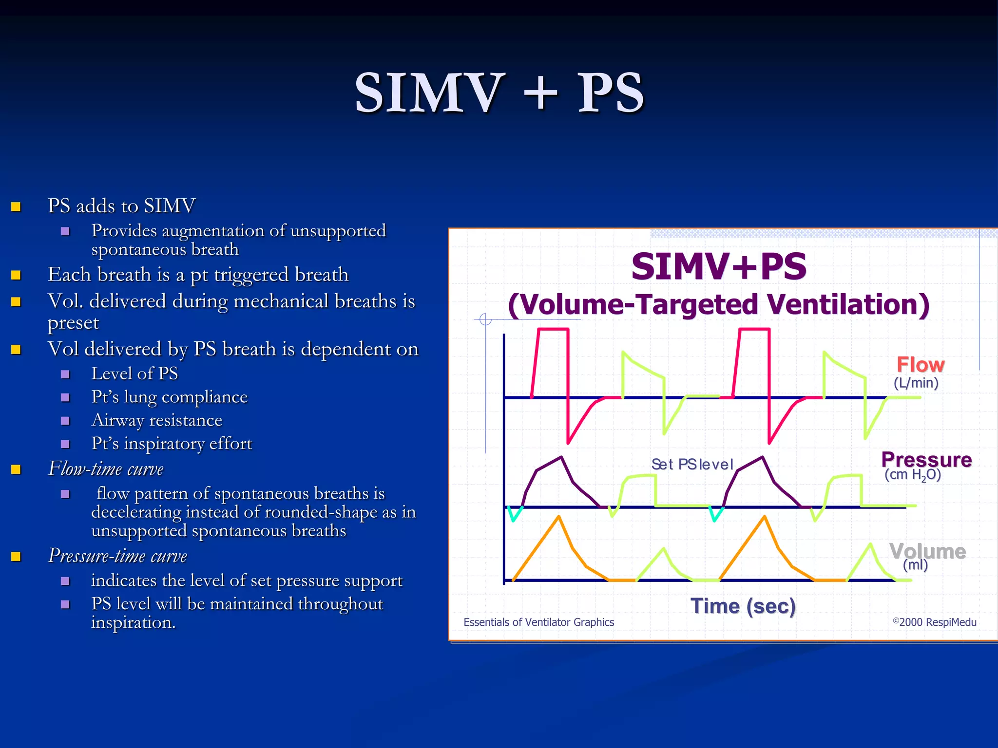 SIMV + PS
 PS adds to SIMV
 Provides augmentation of unsupported
spontaneous breath
 Each breath is a pt triggered breath
 Vol. delivered during mechanical breaths is
preset
 Vol delivered by PS breath is dependent on
 Level of PS
 Pt’s lung compliance
 Airway resistance
 Pt’s inspiratory effort
 Flow-time curve
 flow pattern of spontaneous breaths is
decelerating instead of rounded-shape as in
unsupported spontaneous breaths
 Pressure-time curve
 indicates the level of set pressure support
 PS level will be maintained throughout
inspiration. Essentials of Ventilator Graphics ©2000 RespiMedu
SIMV+PS
(Volume-Targeted Ventilation)
SIMV+PS
(Volume-Targeted Ventilation)
Time (sec)Time (sec)
FlowFlow
PressurePressure
VolumeVolume
(L/min)(L/min)
(cm H(cm H22O)O)
(ml)(ml)
Set PSlevelSet PSlevel
 