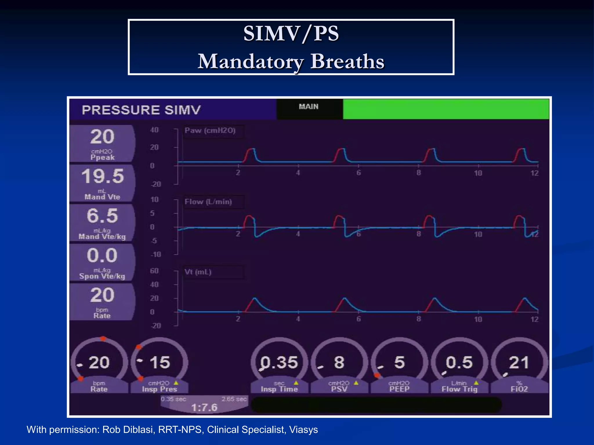 Paw
Paw
SIMV/PS
Mandatory Breaths
SIMV: Mandatory (patient or machine init
Spontaneous breaths
With permission: Rob Diblasi, RRT-NPS, Clinical Specialist, Viasys
 