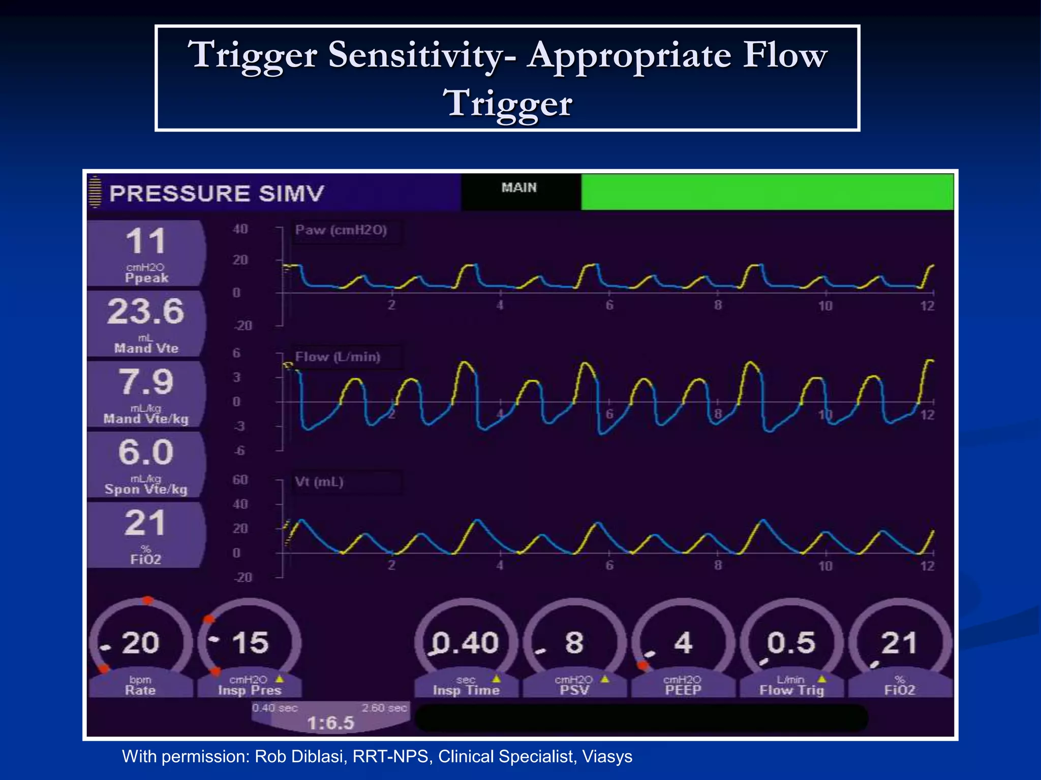 Trigger Sensitivity- Appropriate Flow
Trigger
With permission: Rob Diblasi, RRT-NPS, Clinical Specialist, Viasys
 