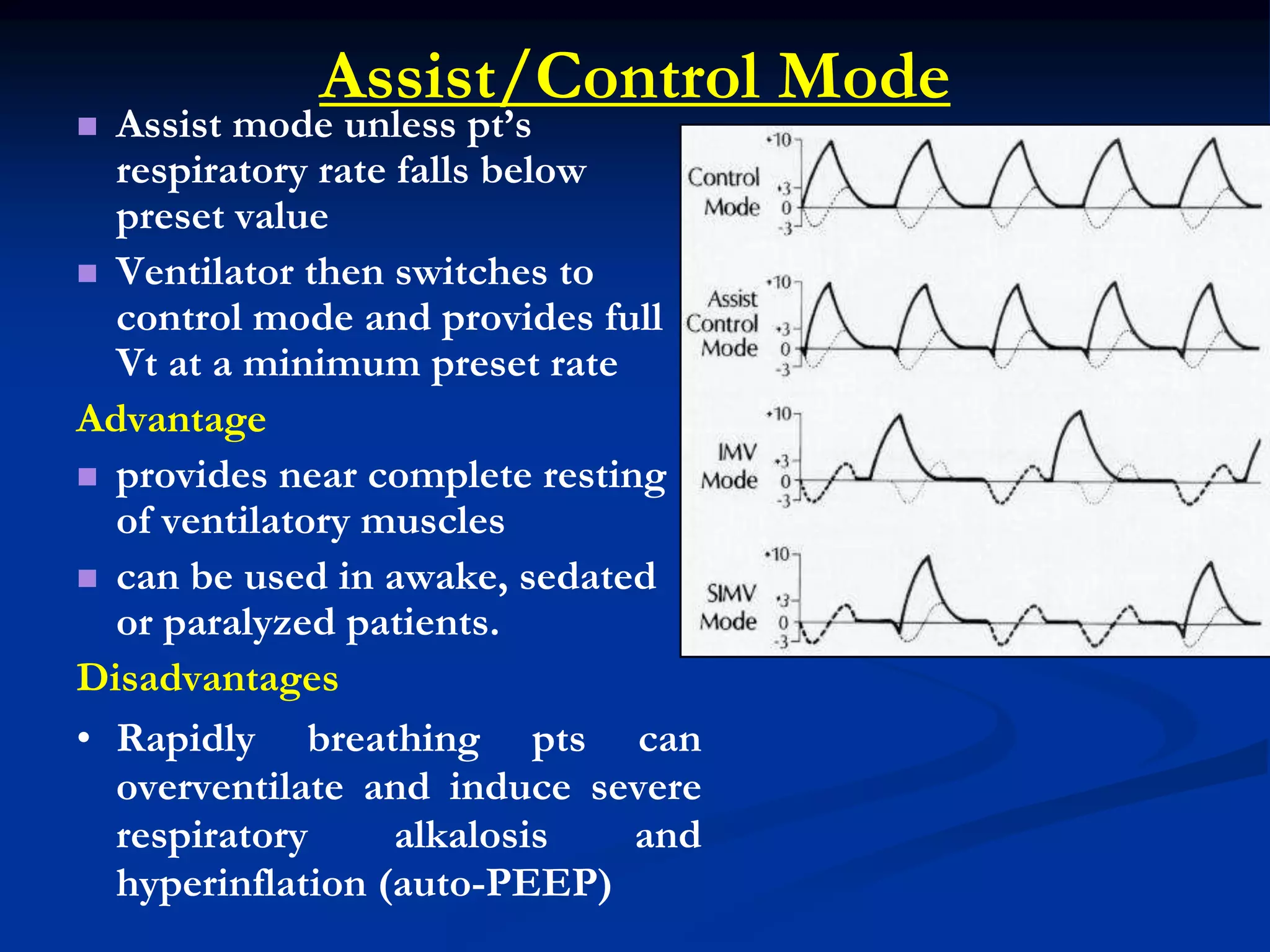 Assist/Control Mode
 Assist mode unless pt’s
respiratory rate falls below
preset value
 Ventilator then switches to
control mode and provides full
Vt at a minimum preset rate
Advantage
 provides near complete resting
of ventilatory muscles
 can be used in awake, sedated
or paralyzed patients.
Disadvantages
• Rapidly breathing pts can
overventilate and induce severe
respiratory alkalosis and
hyperinflation (auto-PEEP)
 