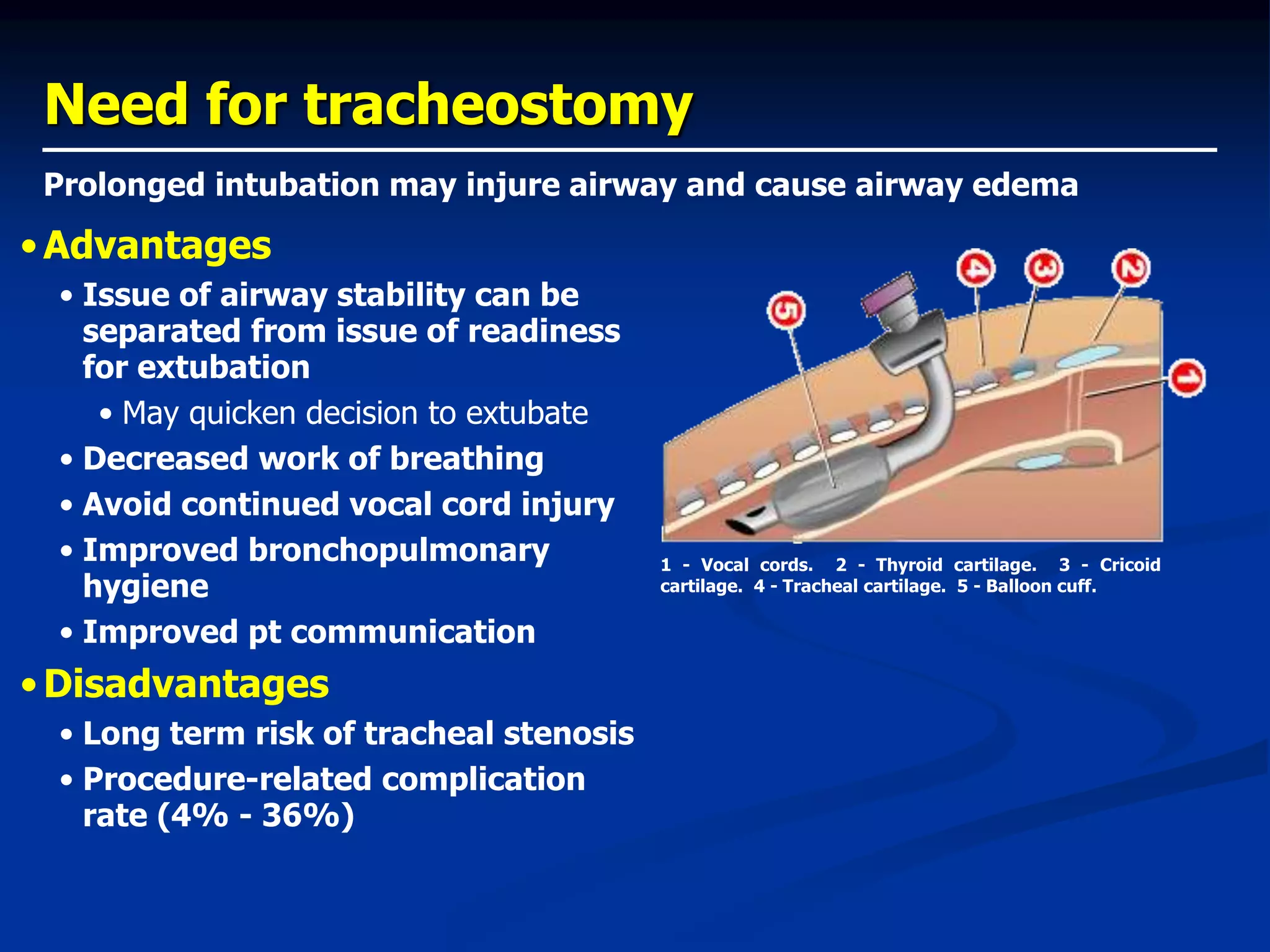 Need for tracheostomy
•Advantages
• Issue of airway stability can be
separated from issue of readiness
for extubation
• May quicken decision to extubate
• Decreased work of breathing
• Avoid continued vocal cord injury
• Improved bronchopulmonary
hygiene
• Improved pt communication
•Disadvantages
• Long term risk of tracheal stenosis
• Procedure-related complication
rate (4% - 36%)
Prolonged intubation may injure airway and cause airway edema
1 - Vocal cords. 2 - Thyroid cartilage. 3 - Cricoid
cartilage. 4 - Tracheal cartilage. 5 - Balloon cuff.
 