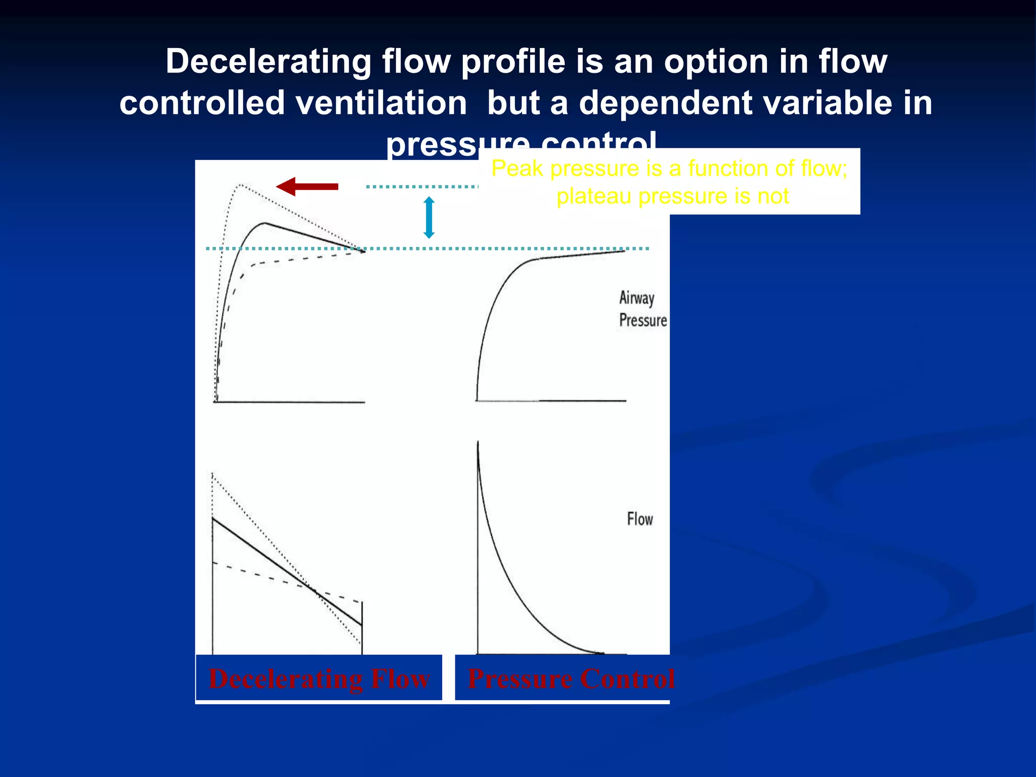 Decelerating flow profile is an option in flow
controlled ventilation but a dependent variable in
pressure control.
Decelerating Flow Pressure Control
Peak pressure is a function of flow;
plateau pressure is not
 