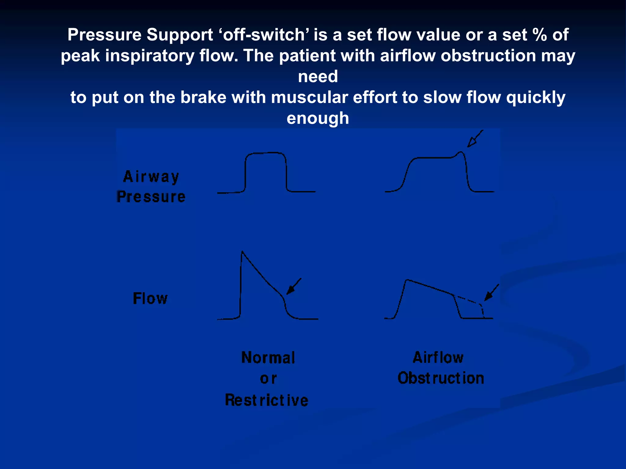 Pressure Support ‘off-switch’ is a set flow value or a set % of
peak inspiratory flow. The patient with airflow obstruction may
need
to put on the brake with muscular effort to slow flow quickly
enough
to satisfy his intrinsic neural timing.
 